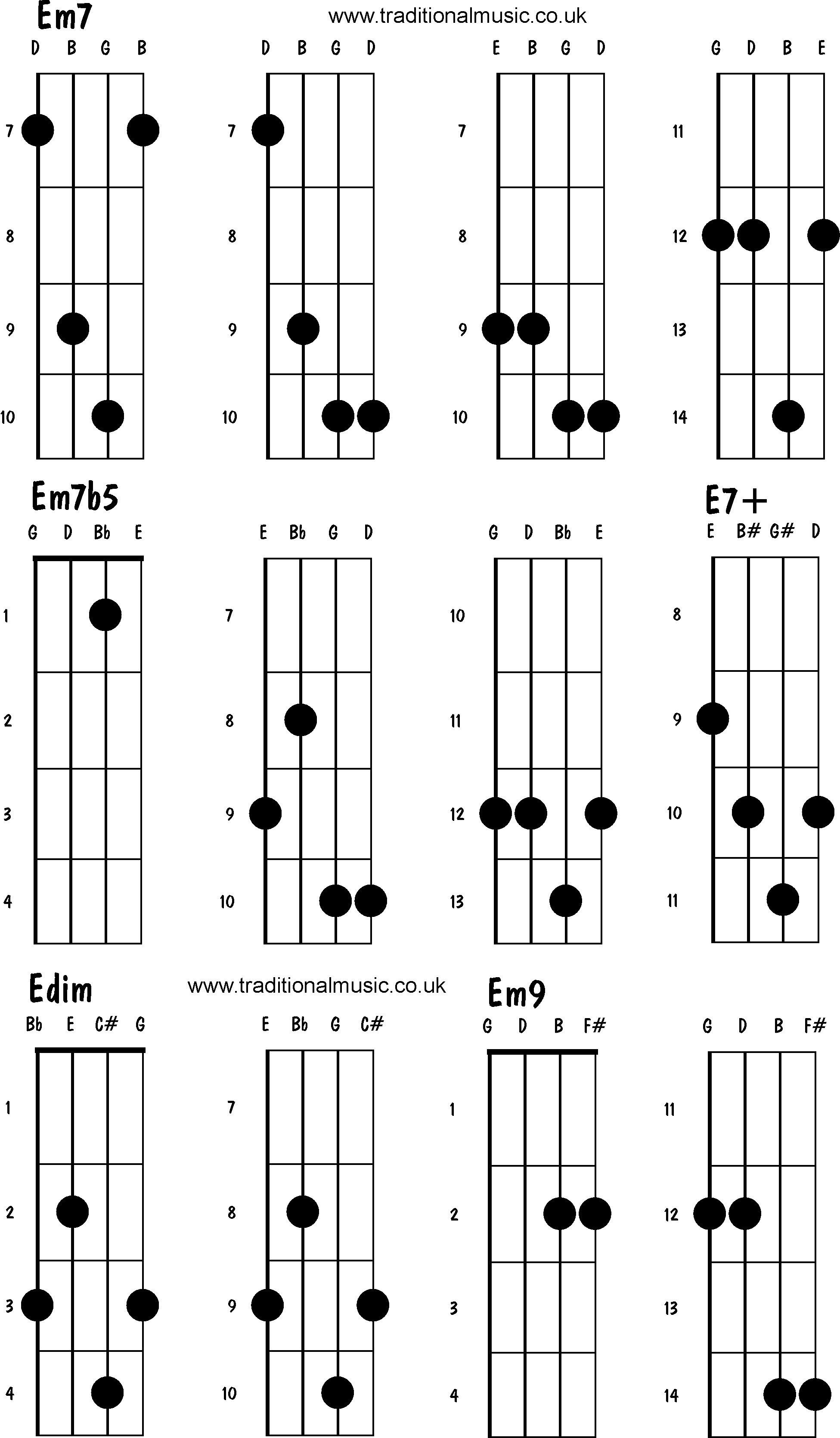 Advanced mandolin chords: Em7, Em7b5, E7+, Edim, Em9