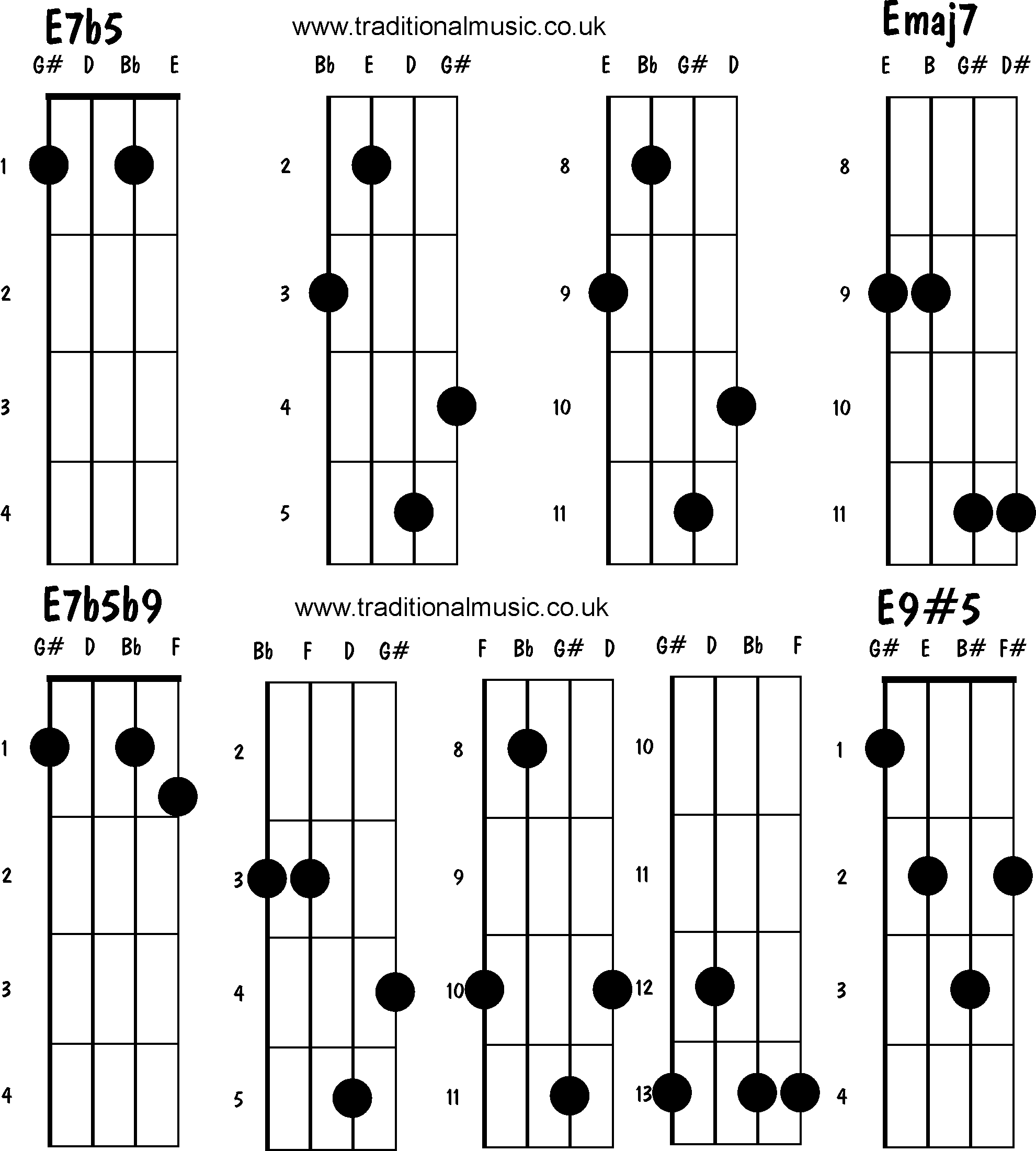 Advanced mandolin chords: E7b5, Emaj7, E7b5b9, E9#5