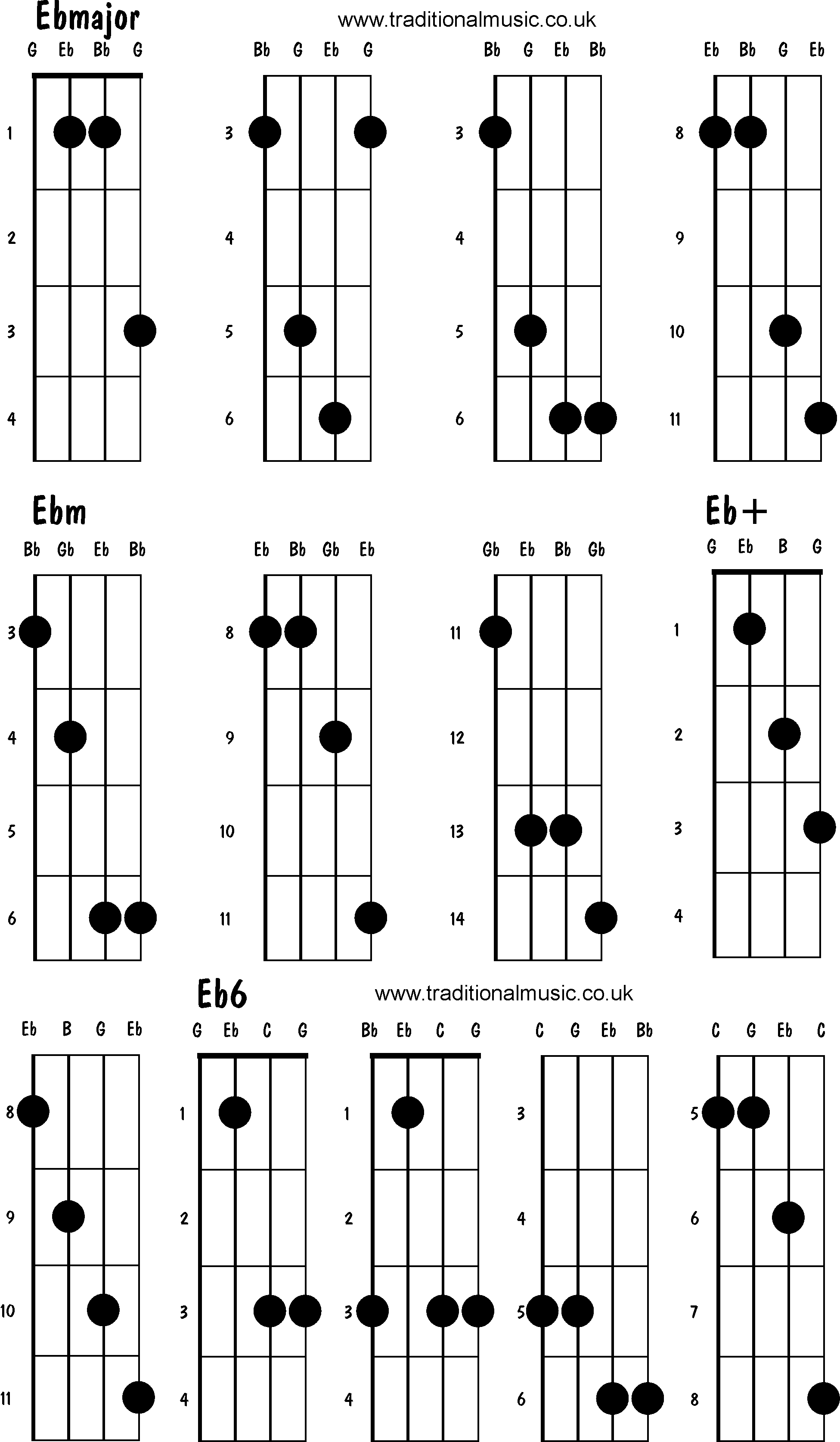 Advanced mandolin chords: Ebmajor, Ebm, Eb+, Eb6