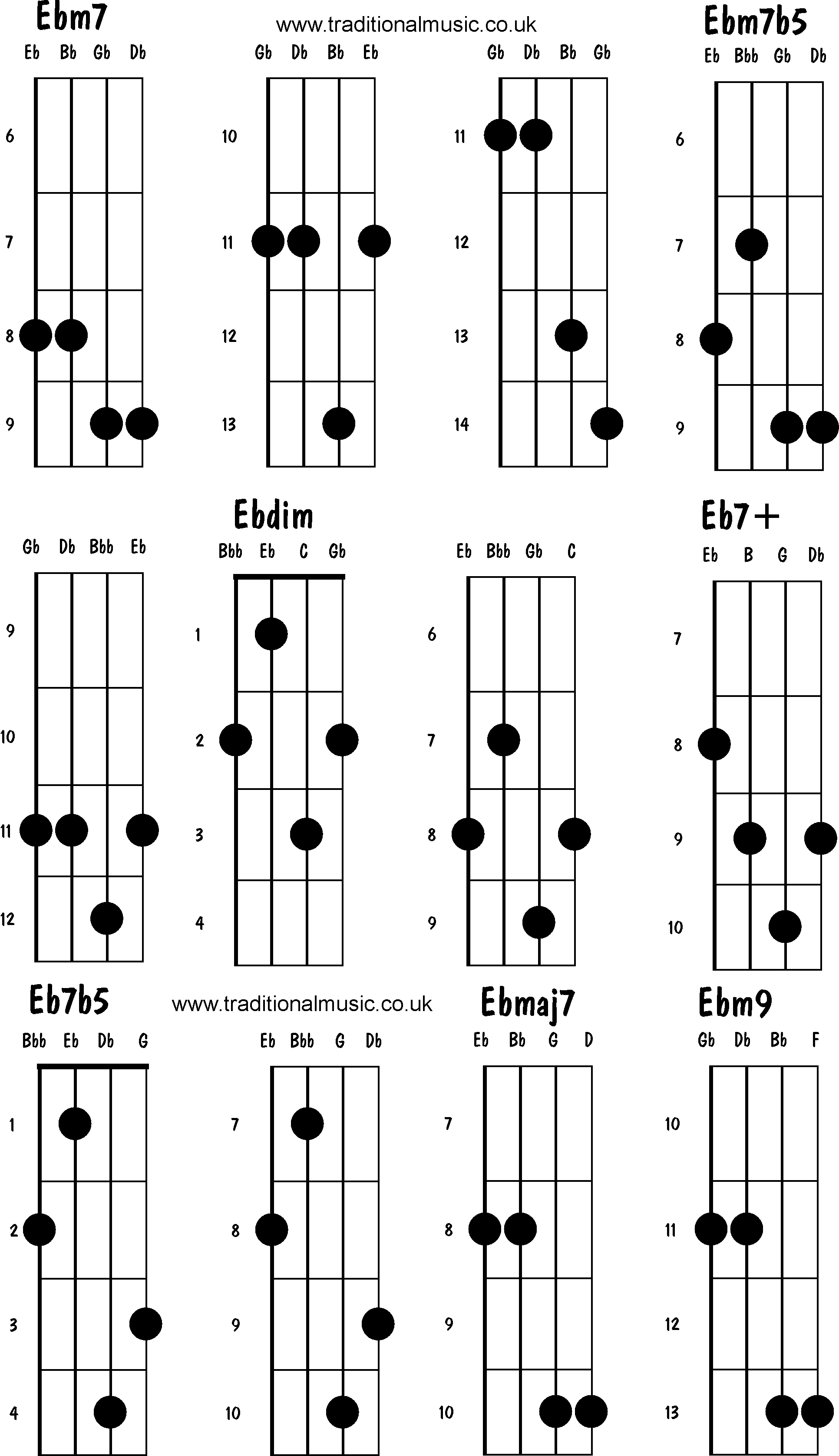 Advanced mandolin chords: Ebm7, Ebm7b5, Ebdim, Eb7+,Eb7b5, Ebmaj7, Ebm9