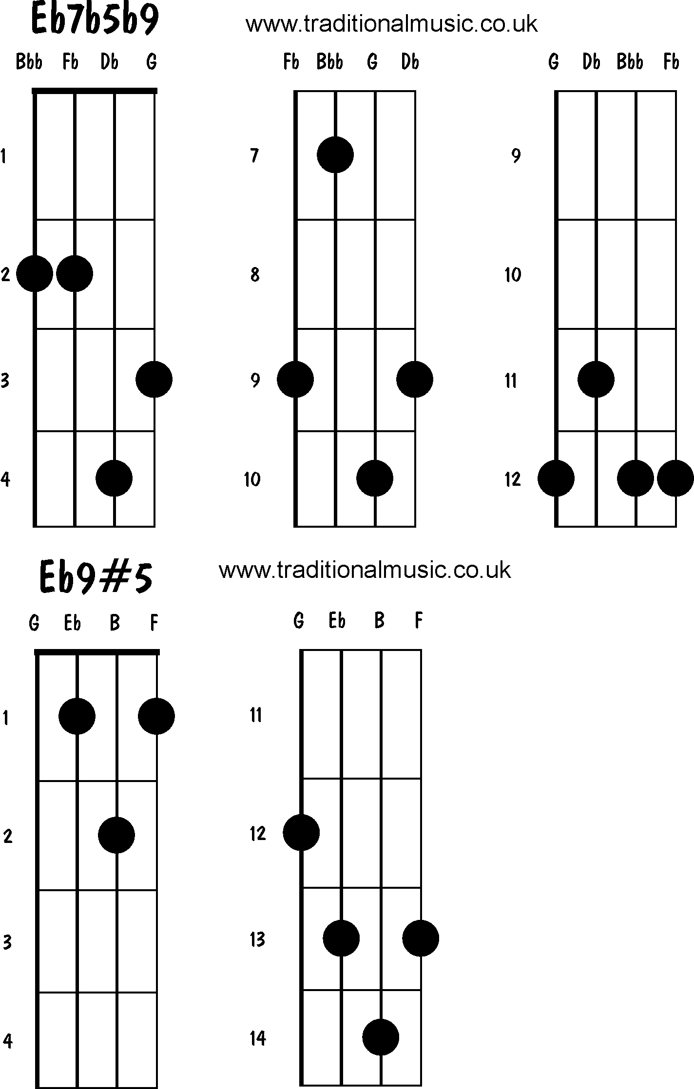 Advanced mandolin chords: Eb7b5b9, Eb9#5
