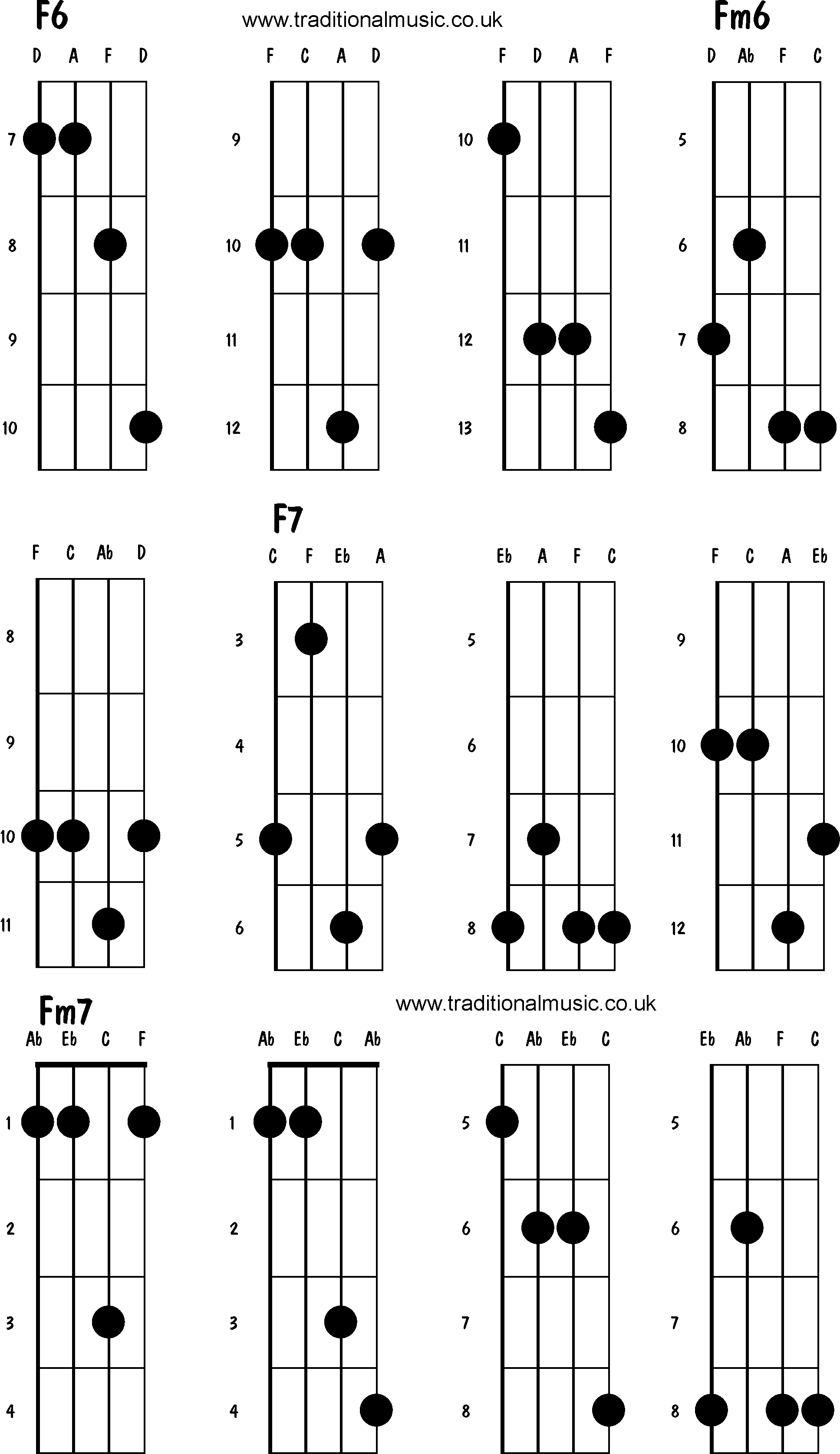 Advanced mandolin chords:F6, Fm6, F7, Fm7
