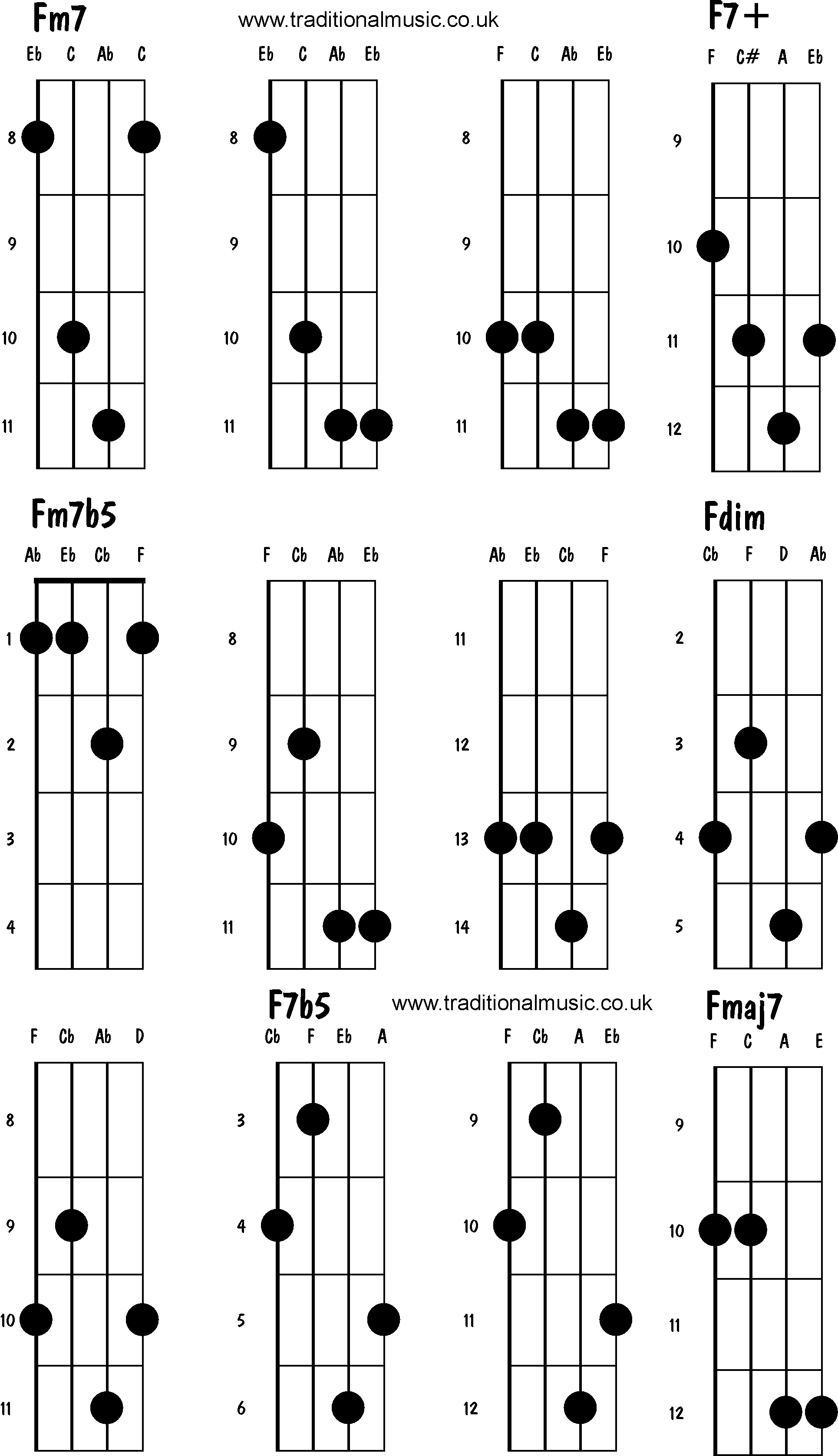 Advanced mandolin chords: Fm7, F7+, Fm7b5, Fdim, F7b5, Fmaj7