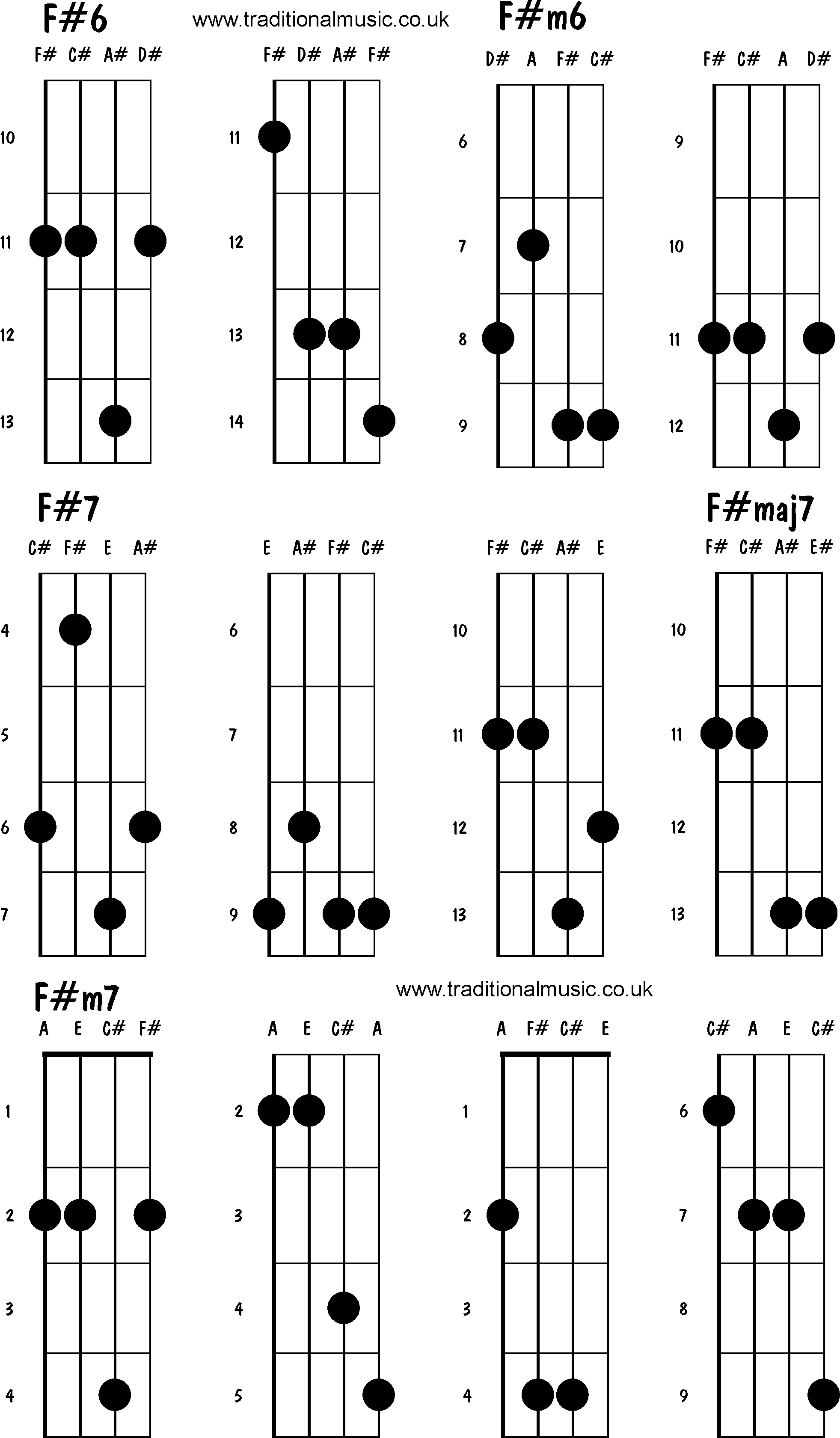 Advanced mandolin chords: F#6, F#m6, F#7, F#maj7, F#m7