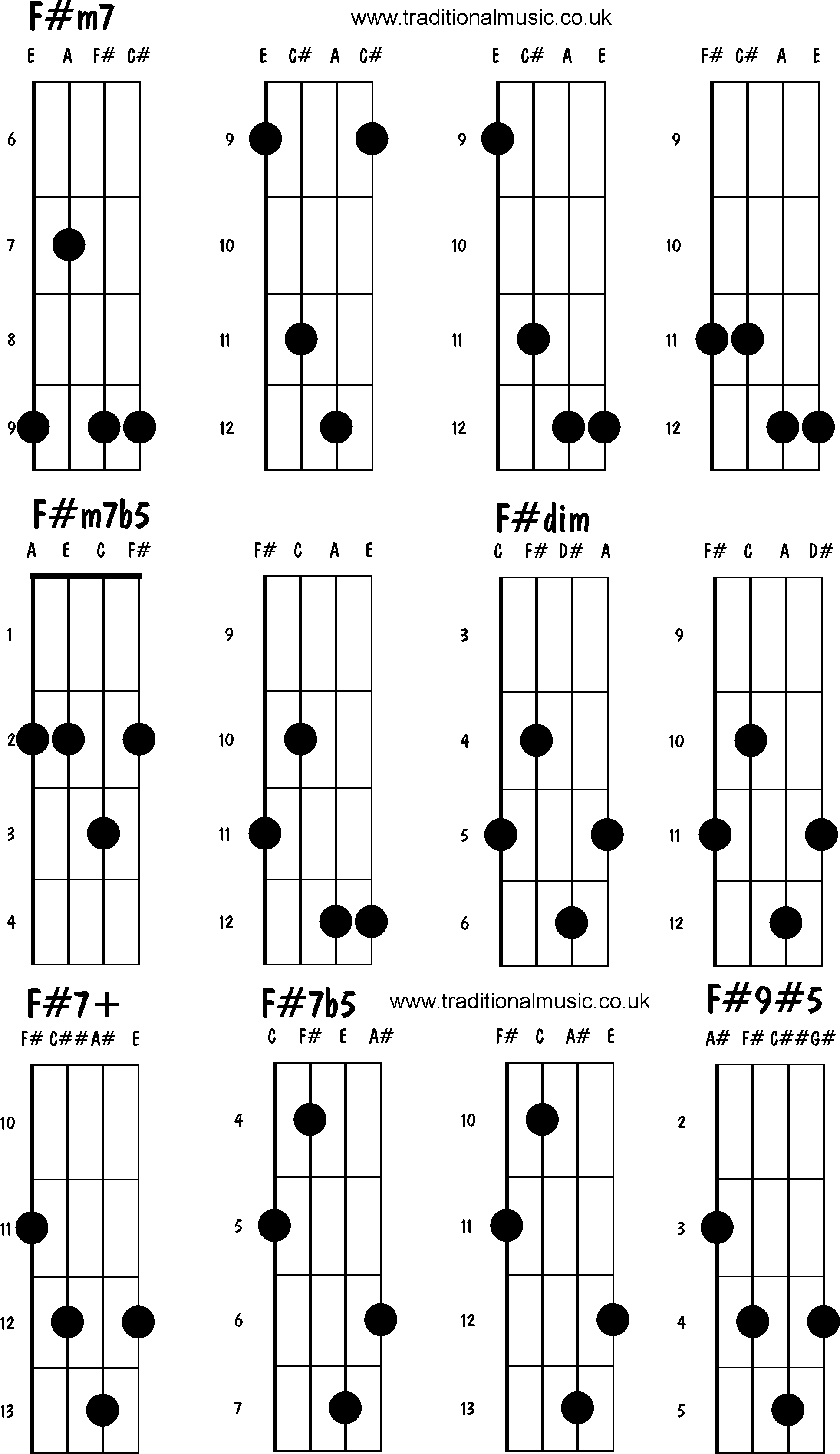 Advanced mandolin chords: F#m7, F#m7b5, F#dim, F#7+, F#7b5, F#9#5