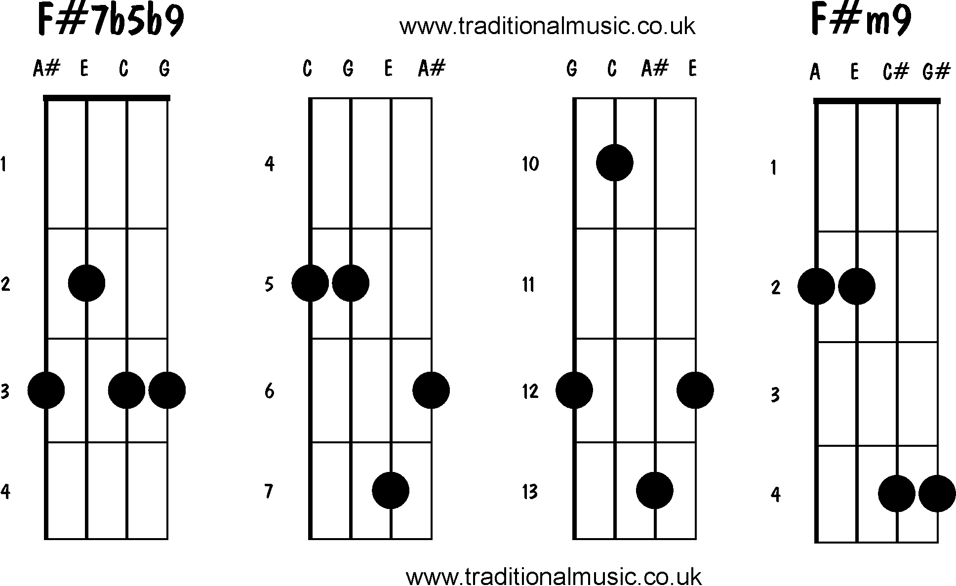 Advanced mandolin chords: F#7b5b9, F#m9