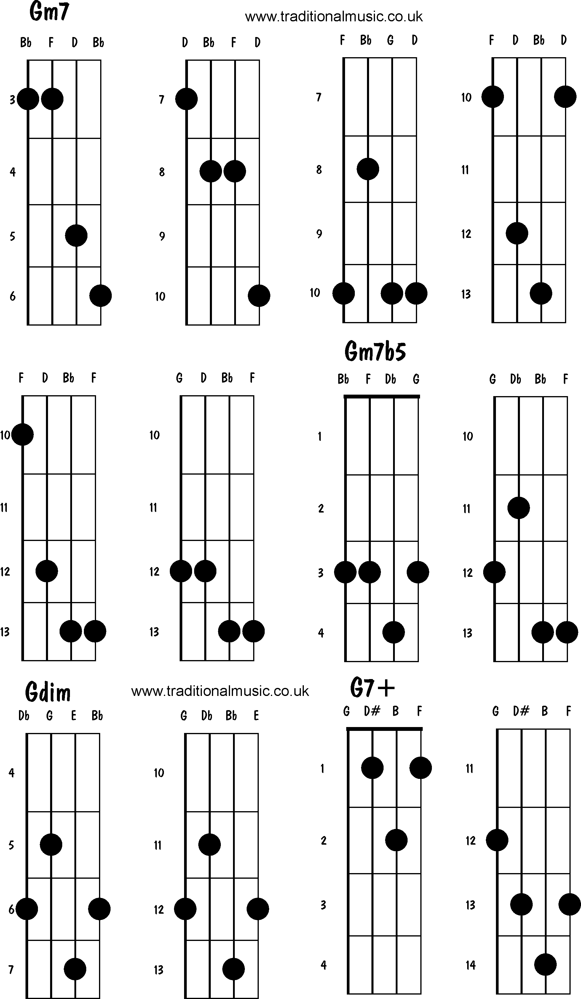 Advanced mandolin chords: Gm7, Gm7b5, Gdim, G7+