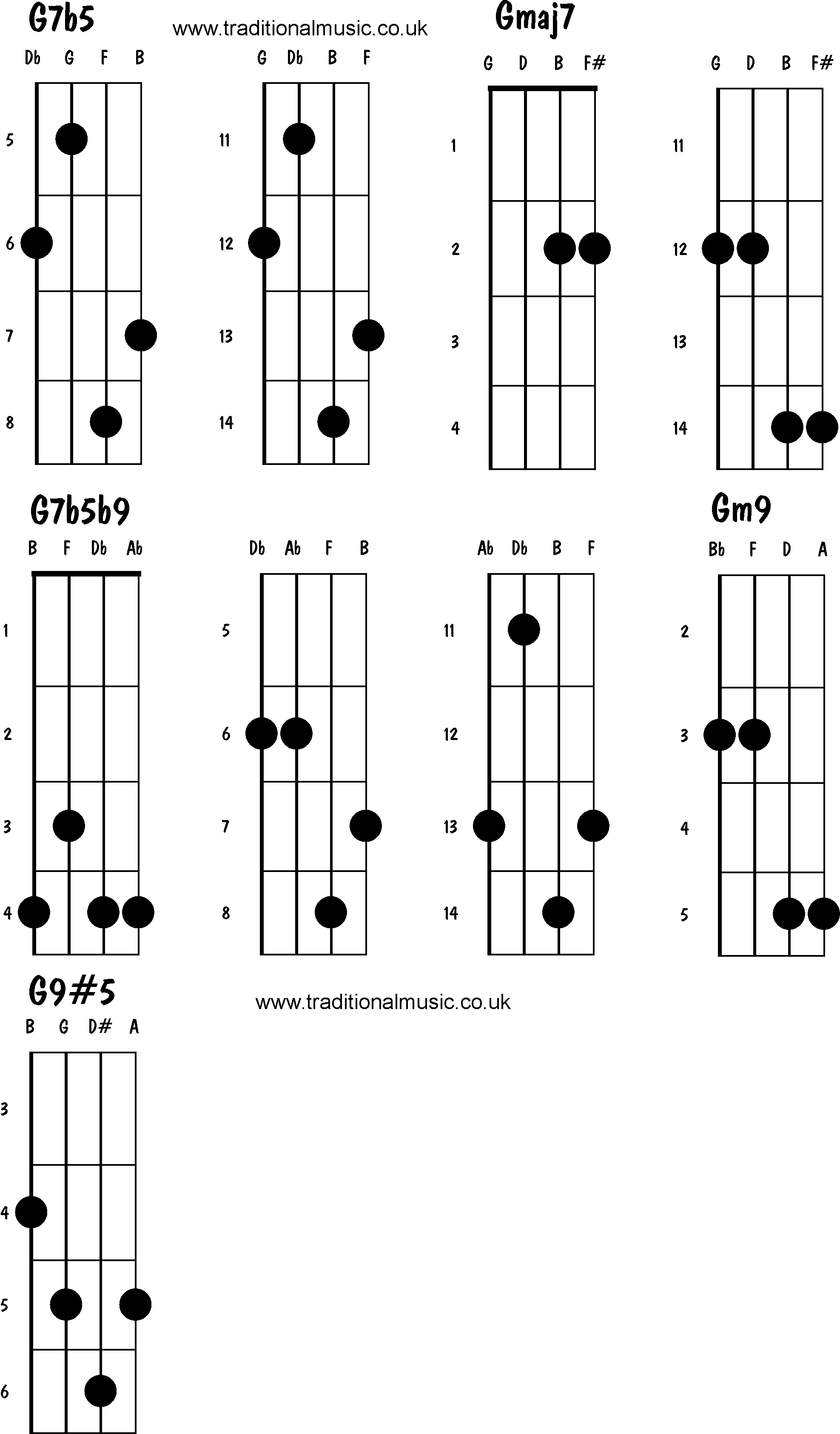 Advanced mandolin chords: G7b5, Gmaj7, G7b5b9, Gm9, G9#5