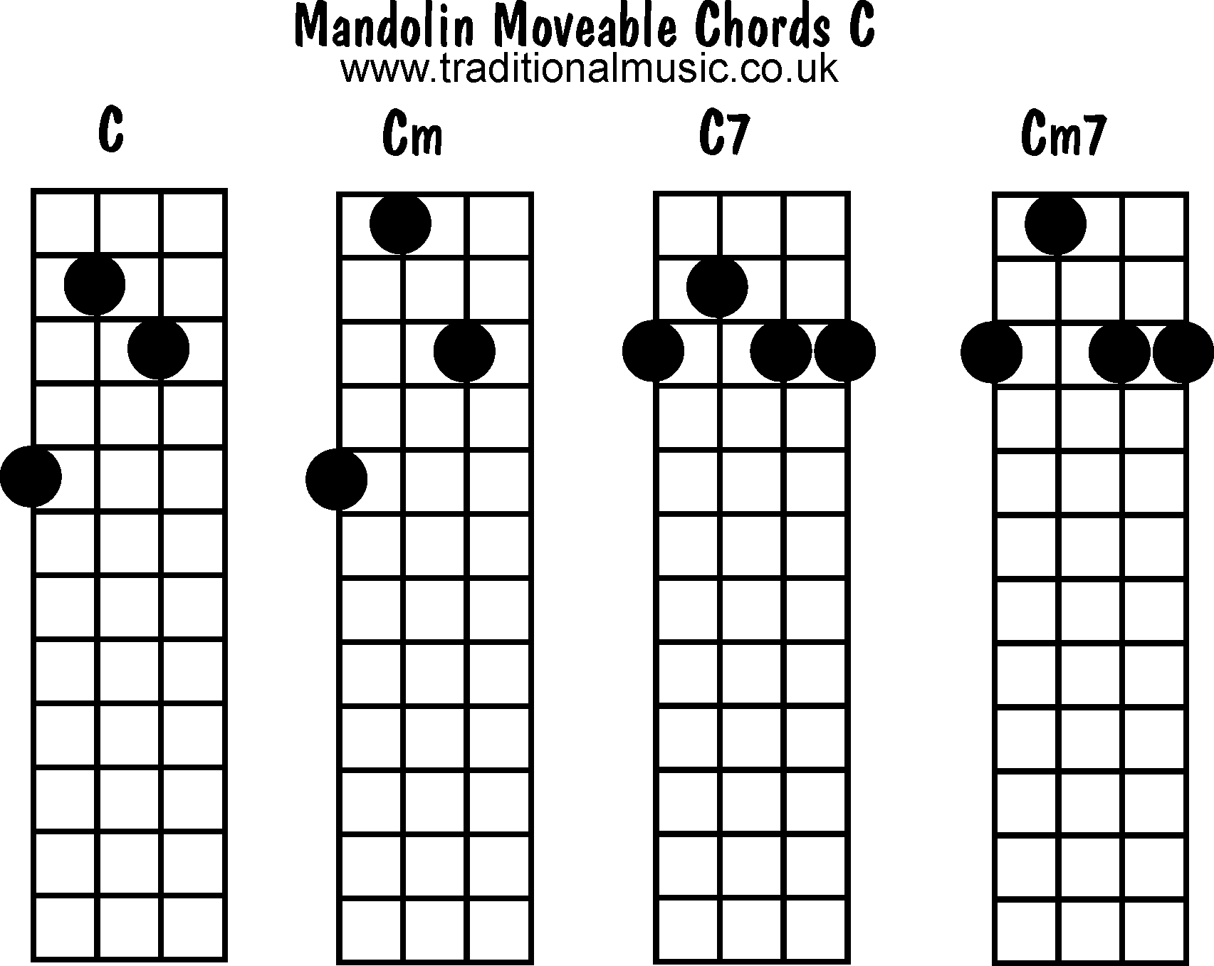 Moveable mandolin chords: C, Cm, C7, Cm7