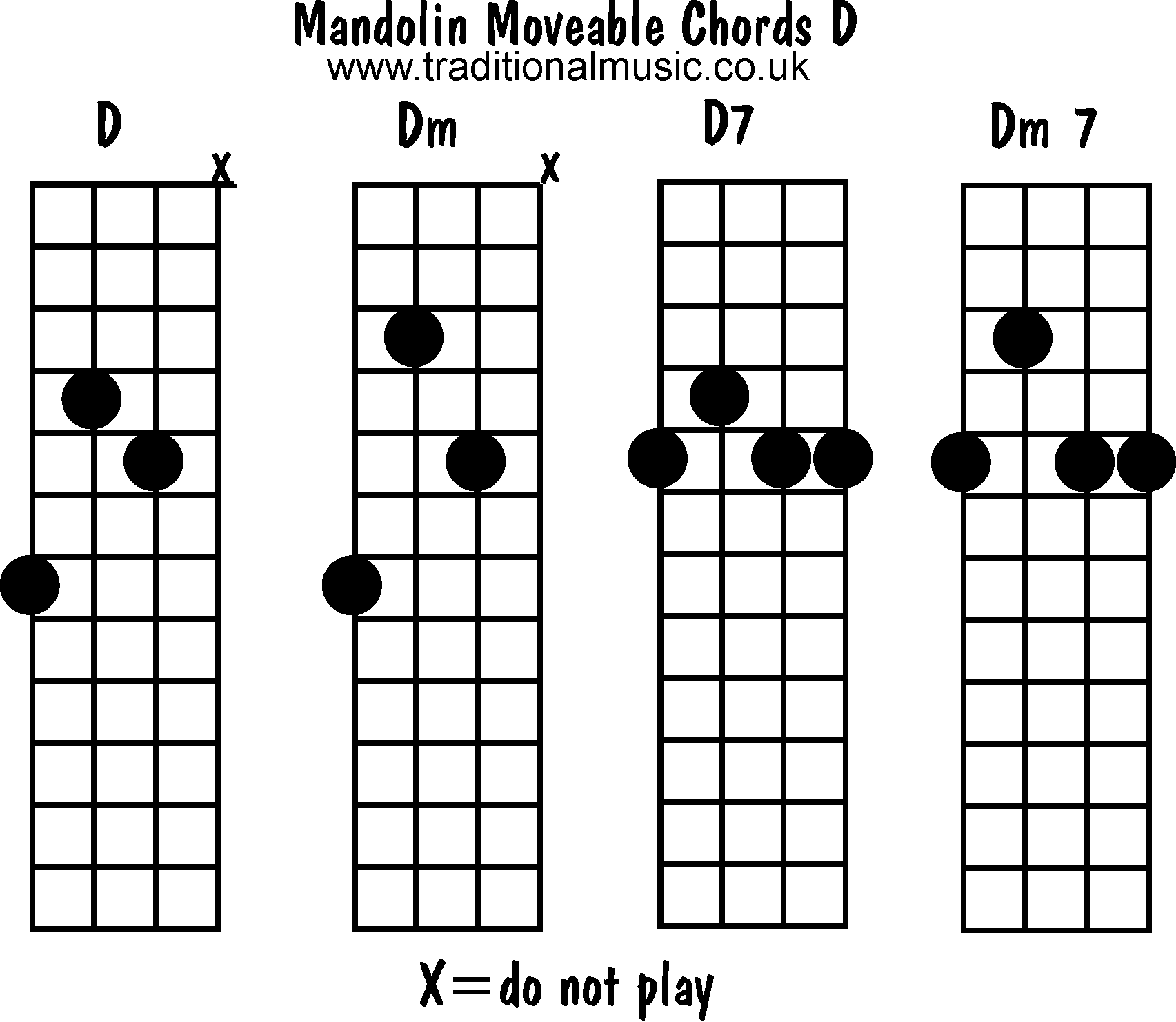 Moveable mandolin chords: D, Dm, D7, Dm7