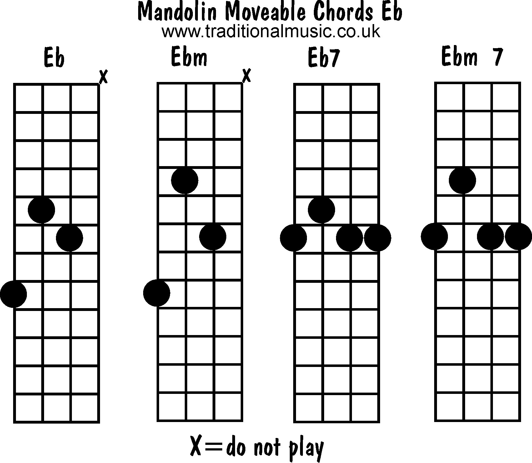 Moveable mandolin chords: Eb, Ebm, Eb7, Ebm7