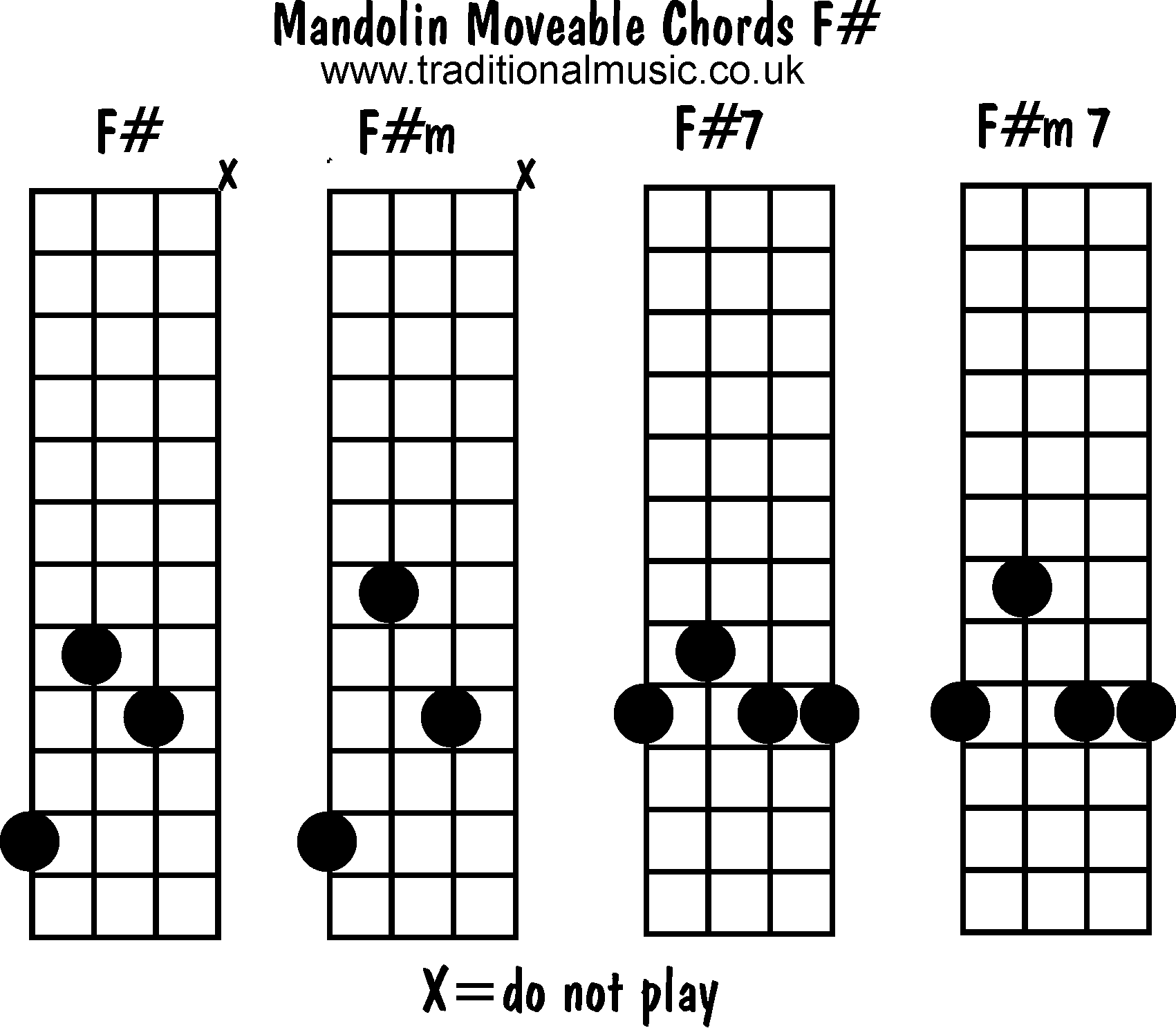 Moveable mandolin chords: F#, F#m, F#7, F#m7