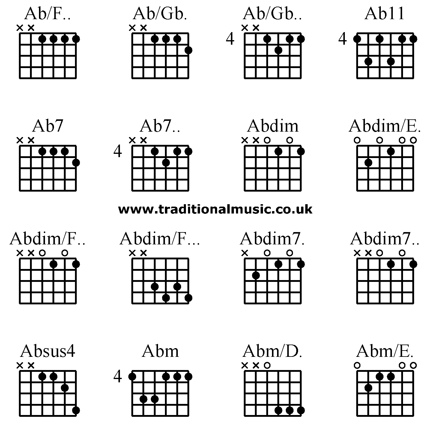 Advanced guitar chords: Ab/F.. Ab/Gb. Ab/Gb.. Ab11, Ab7 Ab7.. Abdim Abdim/E, Abdim/F.. Abdim/F... Abdim7. Abdim7.. Absus4 Abm Abm/D. Abm/E.