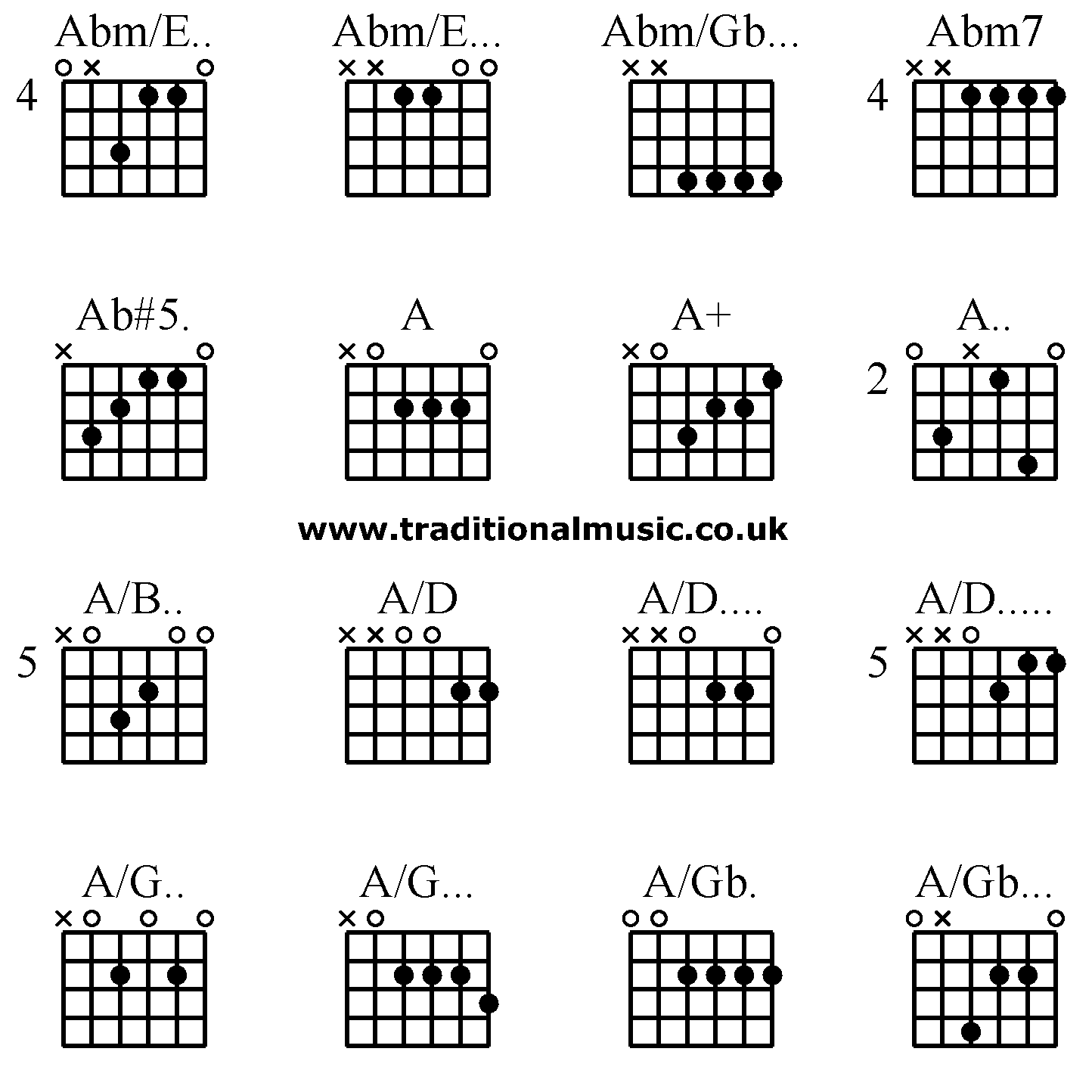 Advanced guitar chords: Abm/E.. Abm/E... Abm/Gb... Abm7, Ab#5. A A+ A.. A/B.. A/D A/D.... A/D..... A/G.. A/G... A/Gb. A/Gb...