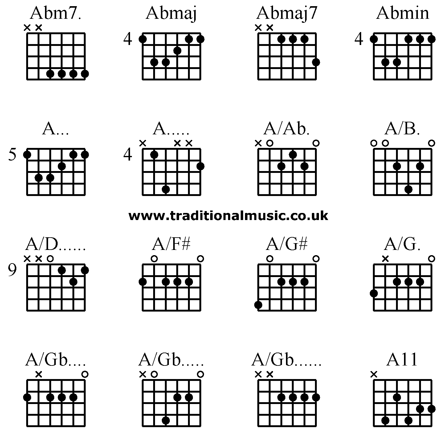 Advanced guitar chords: Abm7. Abmaj Abmaj7 Abmin, A... A..... A/Ab. A/B. A/D...... A/F# A/G# A/G. A/Gb.... A/Gb..... A/Gb...... A11