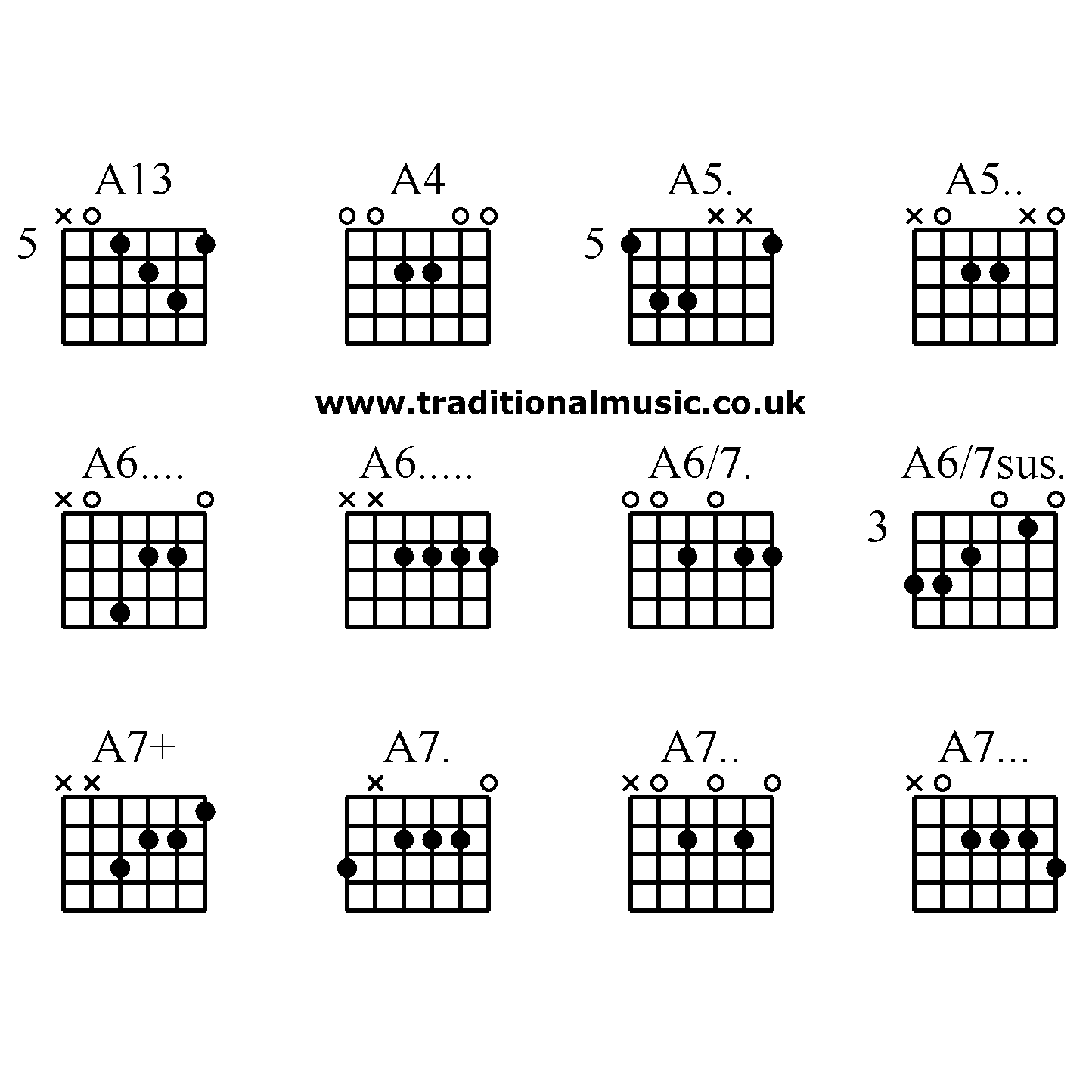 Advanced guitar chords: A13 A4 A5. A5.. A6.... A6..... A6/7. A6/7sus. A7+ A7. A7.. A7...