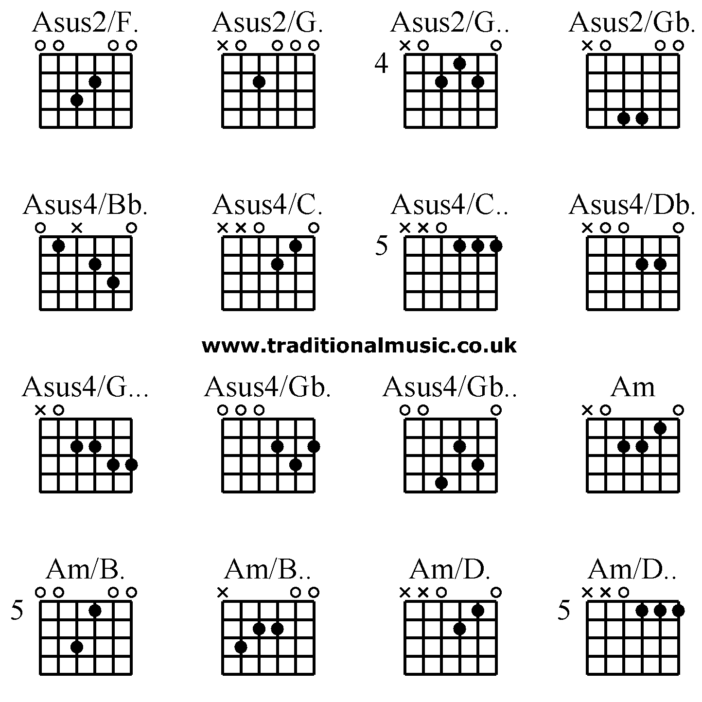 Advanced guitar chords: Asus2/F. Asus2/G. Asus2/G.. Asus2/Gb. ,Asus4/Bb. Asus4/C. Asus4/C.. Asus4/Db. Asus4/G... Asus4/Gb. Asus4/Gb.. Am