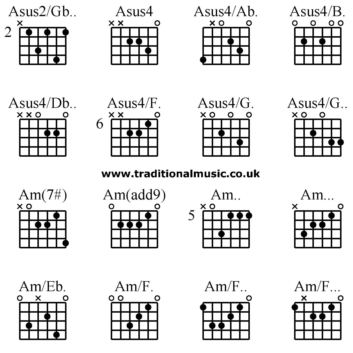 Advanced guitar chords: Asus2/Gb.. Asus4 Asus4/Ab. Asus4/B. Asus4/Db.. Asus4/F. Asus4/G. Asus4/G.. Am(7#) Am(add9) Am.. Am... Am/Eb. Am/F. Am/F.. Am/F...