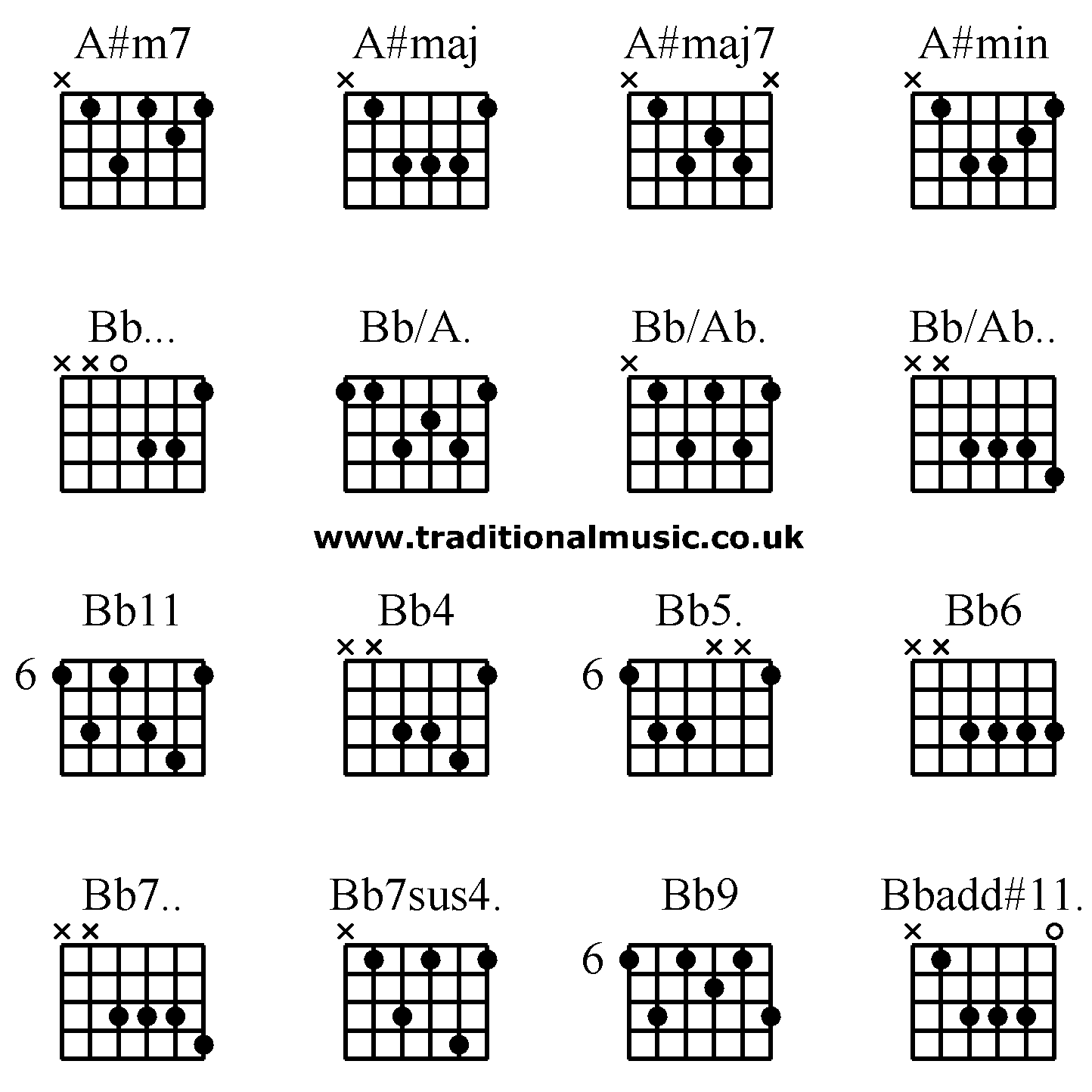 Advanced guitar chords:A#m7 A#maj A#maj7 A#min, Bb... Bb/A. Bb/Ab. Bb/Ab.. Bb11 Bb4 Bb5. Bb6, Bb7.. Bb7sus4. Bb9 Bbadd#11