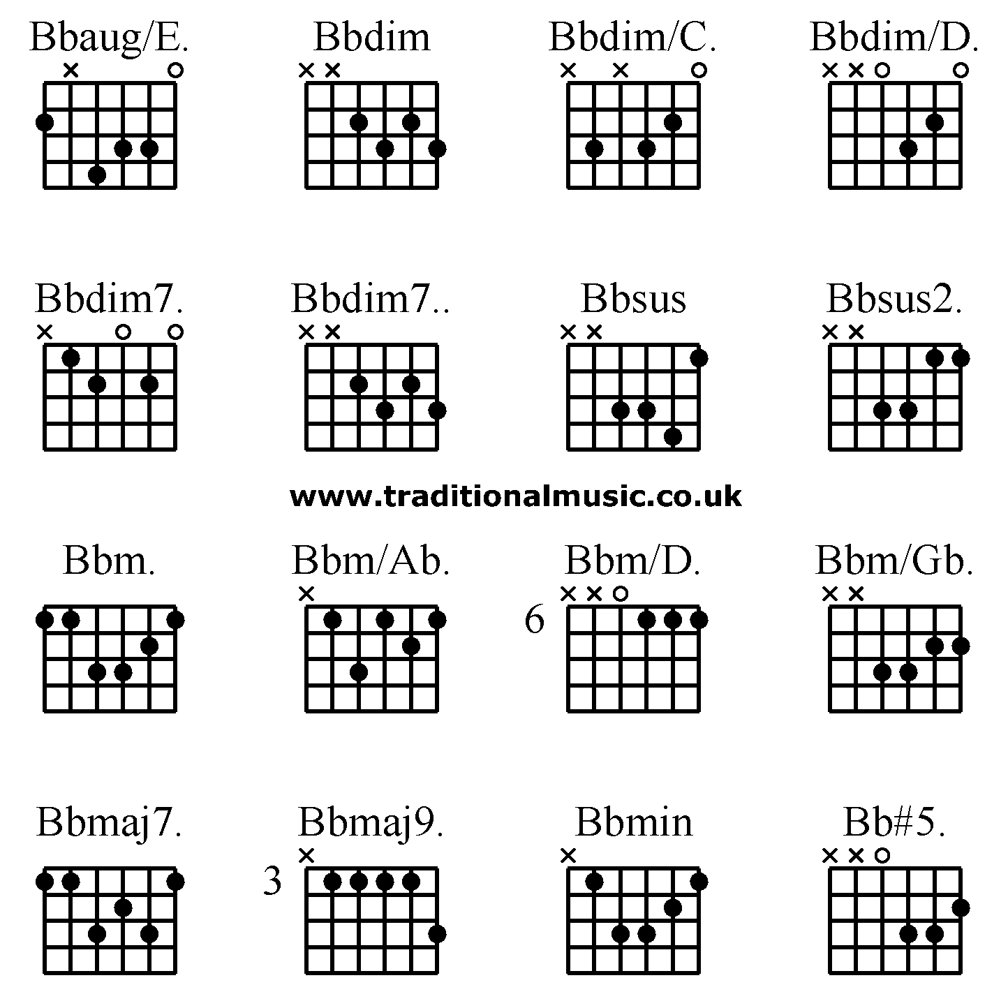 Advanced guitar chords:Bbaug/E. Bbdim Bbdim/C. Bbdim/D. Bbdim7. Bbdim7.. Bbsus Bbsus2. Bbm. Bbm/Ab. Bbm/D. Bbm/Gb. Bbmaj7.Bbmaj9. Bbmin Bb#5.