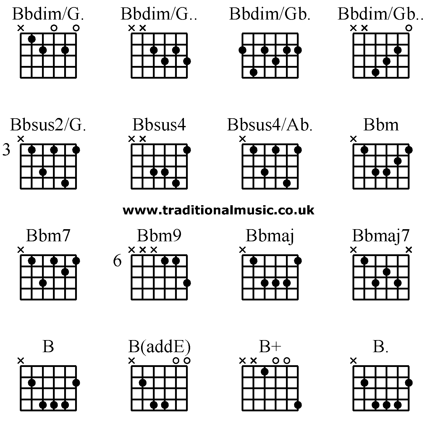 Advanced guitar chords: Bbdim/G. Bbdim/G.. Bbdim/Gb. Bbdim/Gb.. Bbsus2/G. Bbsus4 Bbsus4/Ab. Bbm, Bbm7 Bbm9 Bbmaj Bbmaj7, B B(addE) B+ B.