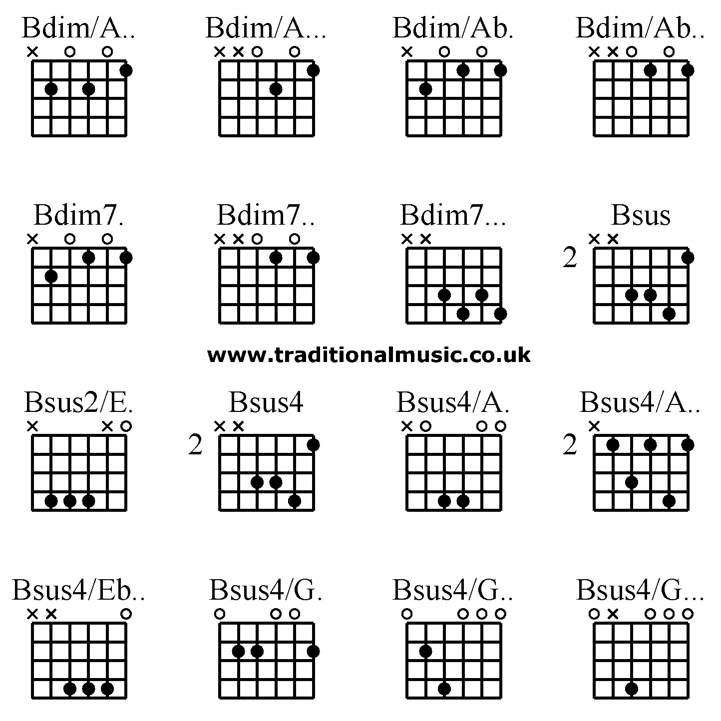 Advanced guitar chords:Bdim/A.. Bdim/A... Bdim/Ab. Bdim/Ab.. Bdim7. Bdim7.. Bdim7... Bsus, Bsus2/E. Bsus4 Bsus4/A. Bsus4/A.., Bsus4/Eb.. Bsus4/G. Bsus4/G.. Bsus4/G...