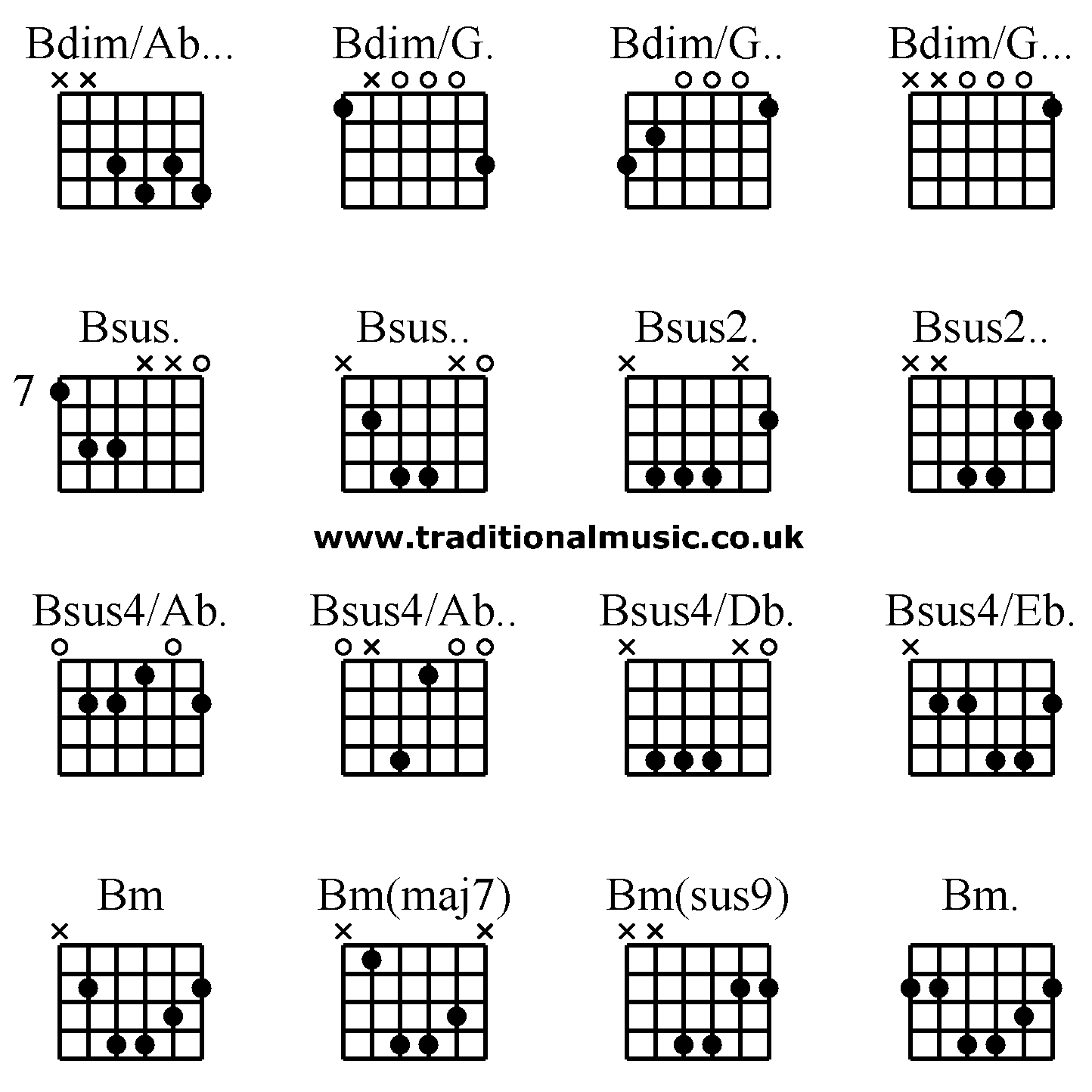 Advanced guitar chords:Bdim/Ab... Bdim/G. Bdim/G.. Bdim/G..., Bsus. Bsus.. Bsus2. Bsus2.., Bsus4/Ab. Bsus4/Ab.. Bsus4/Db. Bsus4/Eb., Bm Bm(maj7) Bm(sus9) Bm.