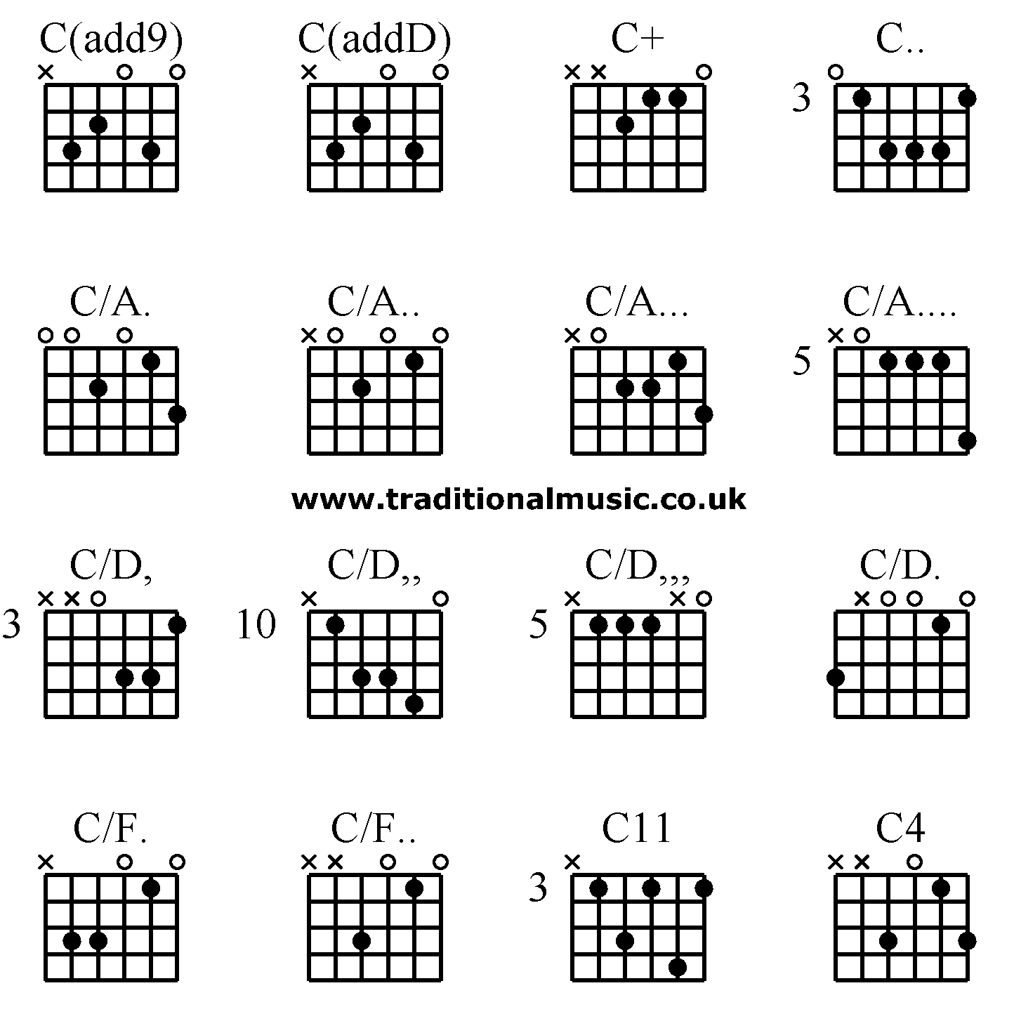 Advanced guitar chords:C(add9) C(addD) C+ C.., C/A. C/A.. C/A... C/A...., C/D, C/D,,  C/D,,, C/D., C/F. C/F.. C11 C4