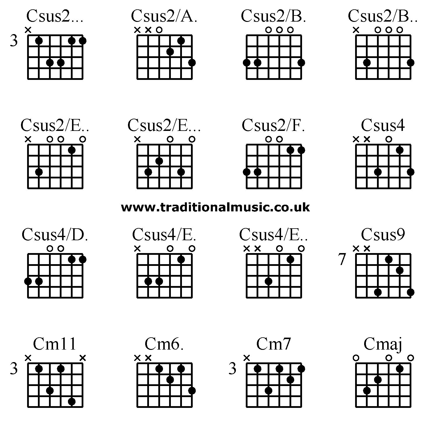 Advanced guitar chords:Csus2... Csus2/A. Csus2/B. Csus2/B.., Csus2/E.. Csus2/E... Csus2/F. Csus4, Csus4/D. Csus4/E. Csus4/E.. Csus9 , Cm11 Cm6. Cm7 Cmaj