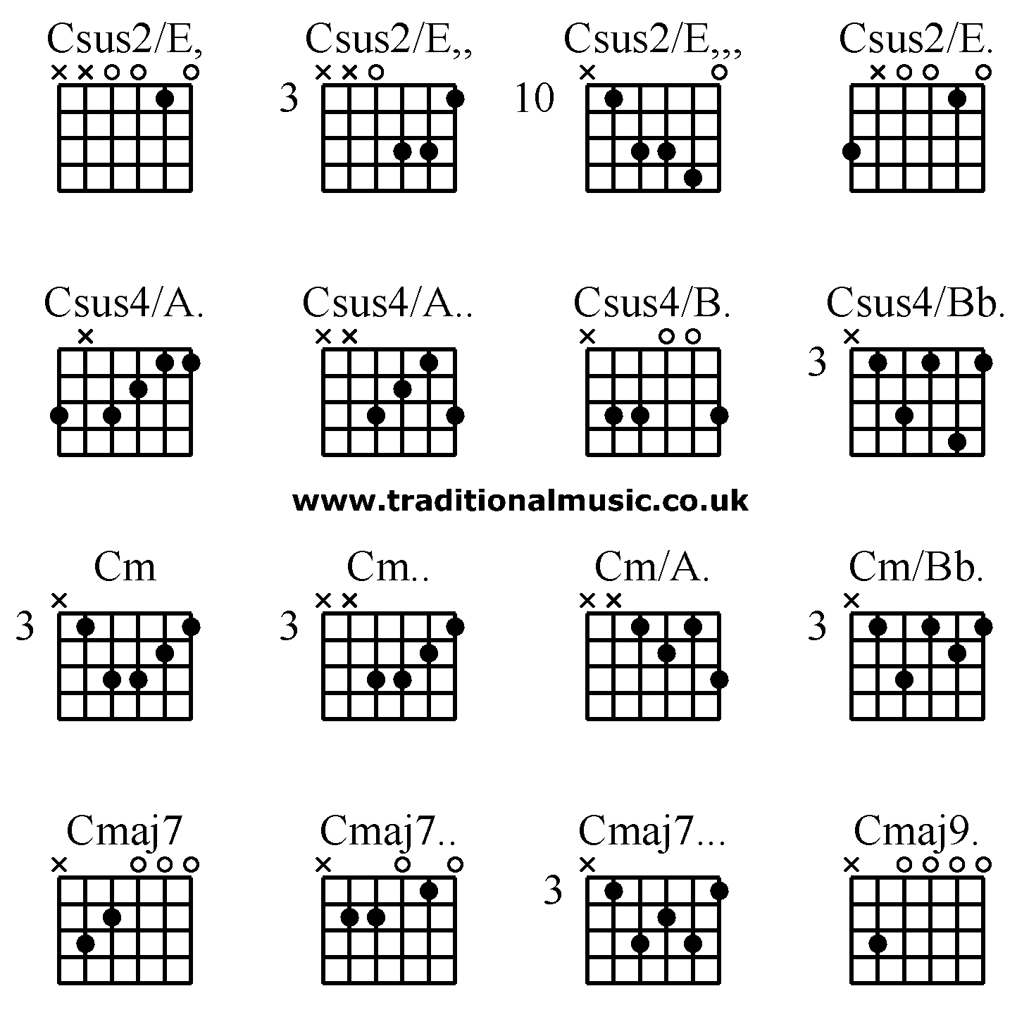 Advanced guitar chords:Csus2/E, Csus2/E,, Csus2/E,,, Csus2/E., Csus4/A. Csus4/A.. Csus4/B. Csus4/Bb., Cm Cm.. Cm/A. Cm/Bb., Cmaj7 Cmaj7.. Cmaj7... Cmaj9.