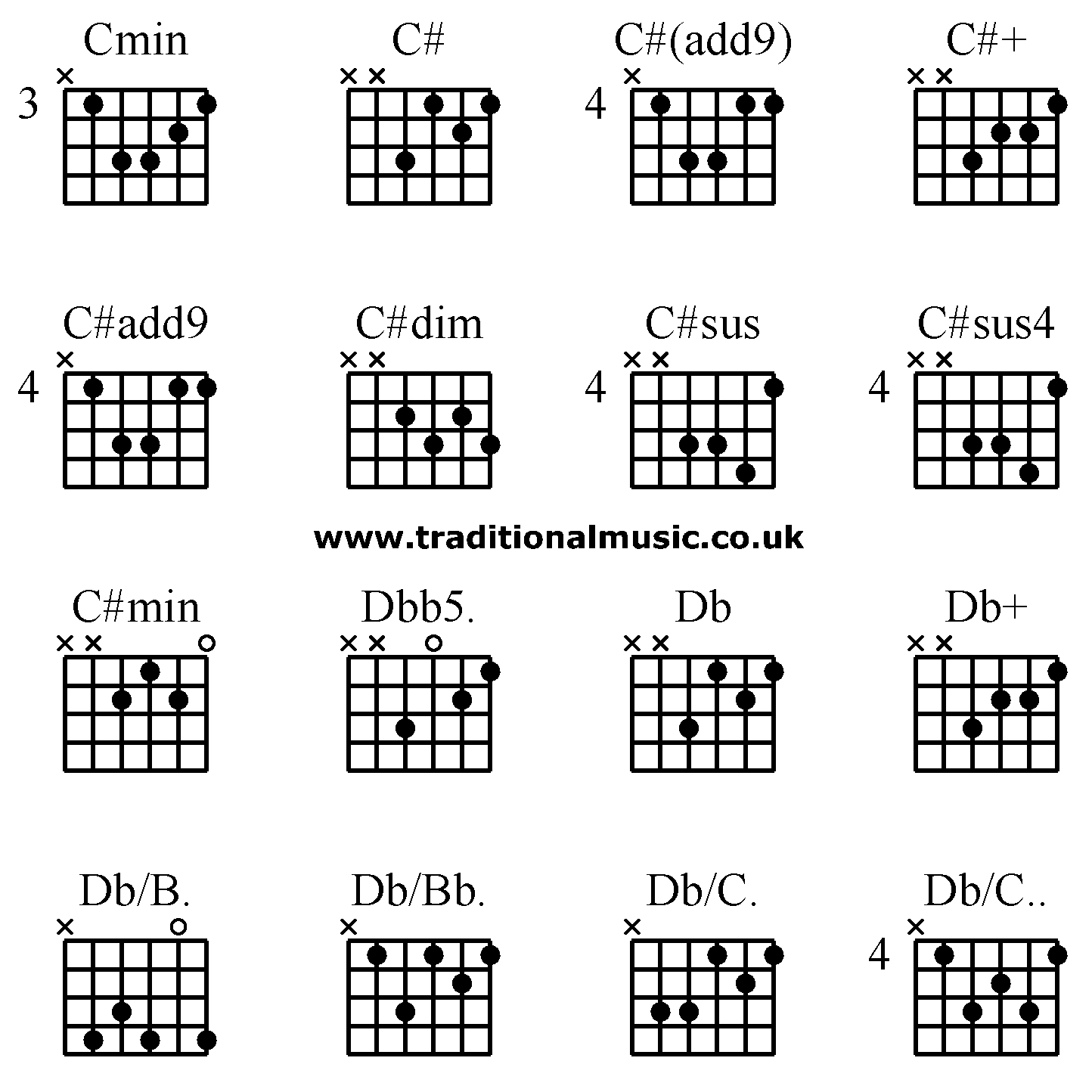 Advanced guitar chords:Cmin C# C#(add9) C#+, C#add9 C#dim C#sus C#sus4, C#min Dbb5. Db Db+, Db/B. Db/Bb. Db/C. Db/C..
