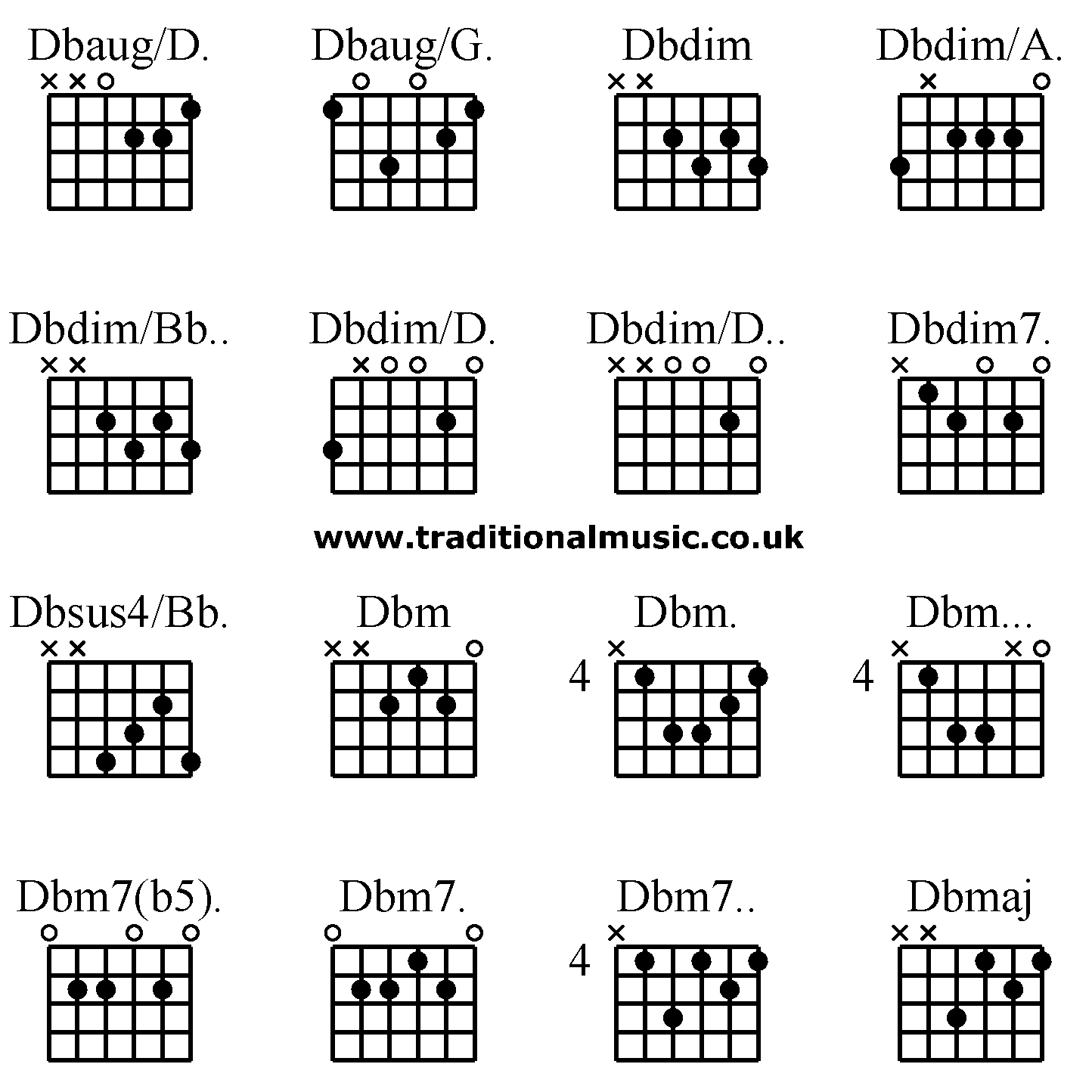 Advanced guitar chords:Dbaug/D. Dbaug/G. Dbdim Dbdim/A., Dbdim/Bb.. Dbdim/D. Dbdim/D.. Dbdim7., Dbsus4/Bb. Dbm Dbm. Dbm..., Dbm7(b5). Dbm7. Dbm7.. Dbmaj
