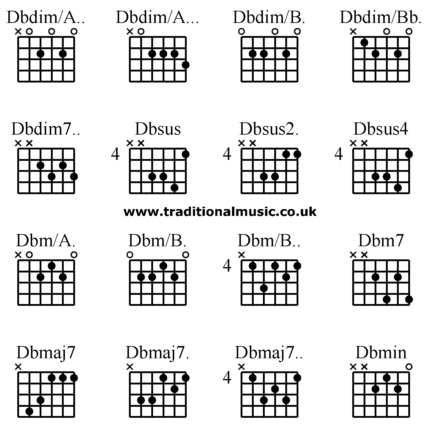 Advanced guitar chords:Dbdim/A.. Dbdim/A... Dbdim/B. Dbdim/Bb. Dbdim7.. Dbsus Dbsus2. Dbsus4 Dbm/A. Dbm/B. Dbm/B.. Dbm7 Dbmaj7 Dbmaj7. Dbmaj7.. Dbmin