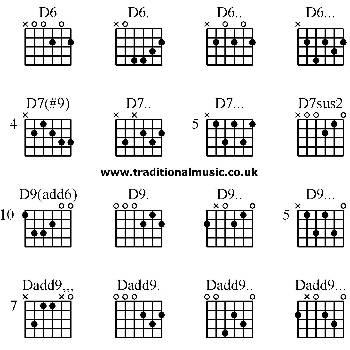 Advanced guitar chords:D6 D6. D6.. D6... D7(#9) D7.. D7... D7sus2 D9(add6) D9. D9.. D9... Dadd9,,, Dadd9. Dadd9.. Dadd9...