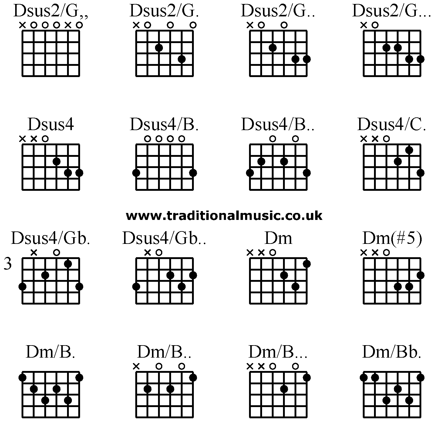 Advanced guitar chords:Dsus2/G,, Dsus2/G. Dsus2/G.. Dsus2/G... Dsus4 Dsus4/B. Dsus4/B.. Dsus4/C. Dsus4/Gb. Dsus4/Gb.. Dm Dm(#5) Dm/B. Dm/B.. Dm/B... Dm/Bb.