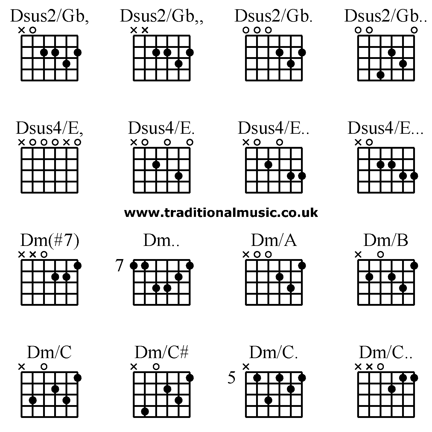 Advanced guitar chords:Dsus2/Gb, Dsus2/Gb,, Dsus2/Gb. Dsus2/Gb.. Dsus4/E, Dsus4/E. Dsus4/E.. Dsus4/E... Dm(#7) Dm.. Dm/A Dm/B Dm/C Dm/C# Dm/C. Dm/C..