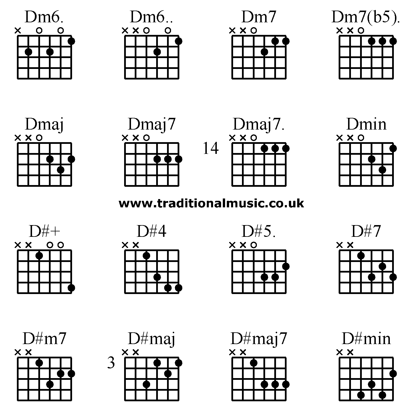 Advanced guitar chords:Dm6. Dm6.. Dm7 Dm7(b5). Dmaj Dmaj7  Dmaj7. Dmin D#+ D#4 D#5. D#7 D#m7 D#maj D#maj7 D#min 