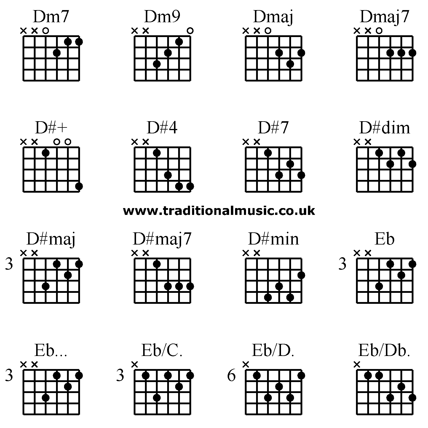 Advanced guitar chords:Dm7 Dm9 Dmaj Dmaj7 D#+ D#4 D#7 D#dim D#maj D#maj7 D#min Eb Eb... Eb/C. Eb/D. Eb/Db.