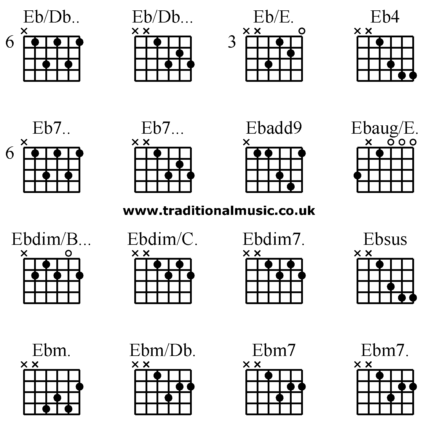 Advanced guitar chords:Eb/Db.. Eb/Db... Eb/E. Eb4 Eb7.. Eb7... Ebadd9 Ebaug/E. Ebdim/B... Ebdim/C. Ebdim7. Ebsus Ebm. Ebm/Db. Ebm7 Ebm7. 