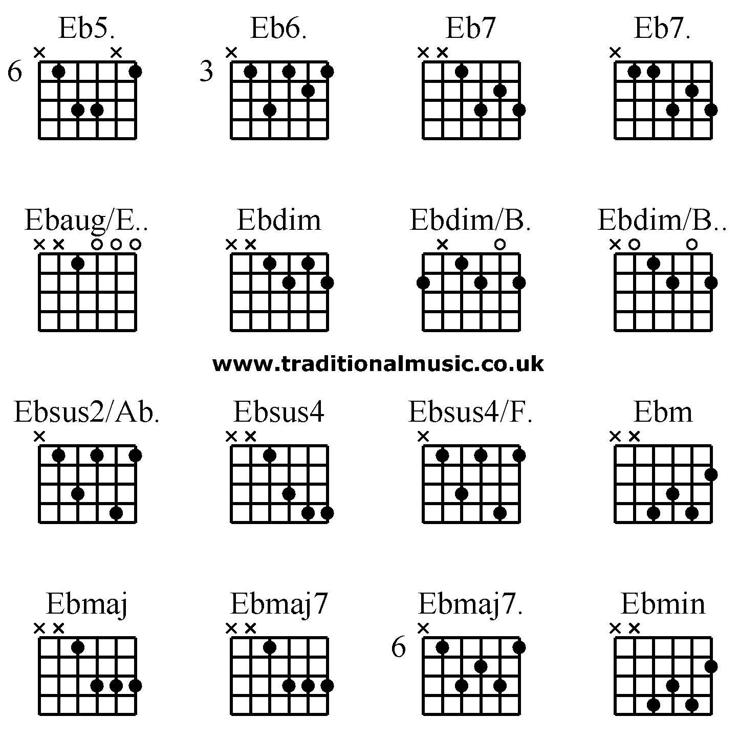 Advanced guitar chords:Eb5. Eb6. Eb7 Eb7. Ebaug/E.. Ebdim Ebdim/B. Ebdim/B.. Ebsus2/Ab. Ebsus4 Ebsus4/F. Ebm Ebmaj Ebmaj7 Ebmaj7. Ebmin