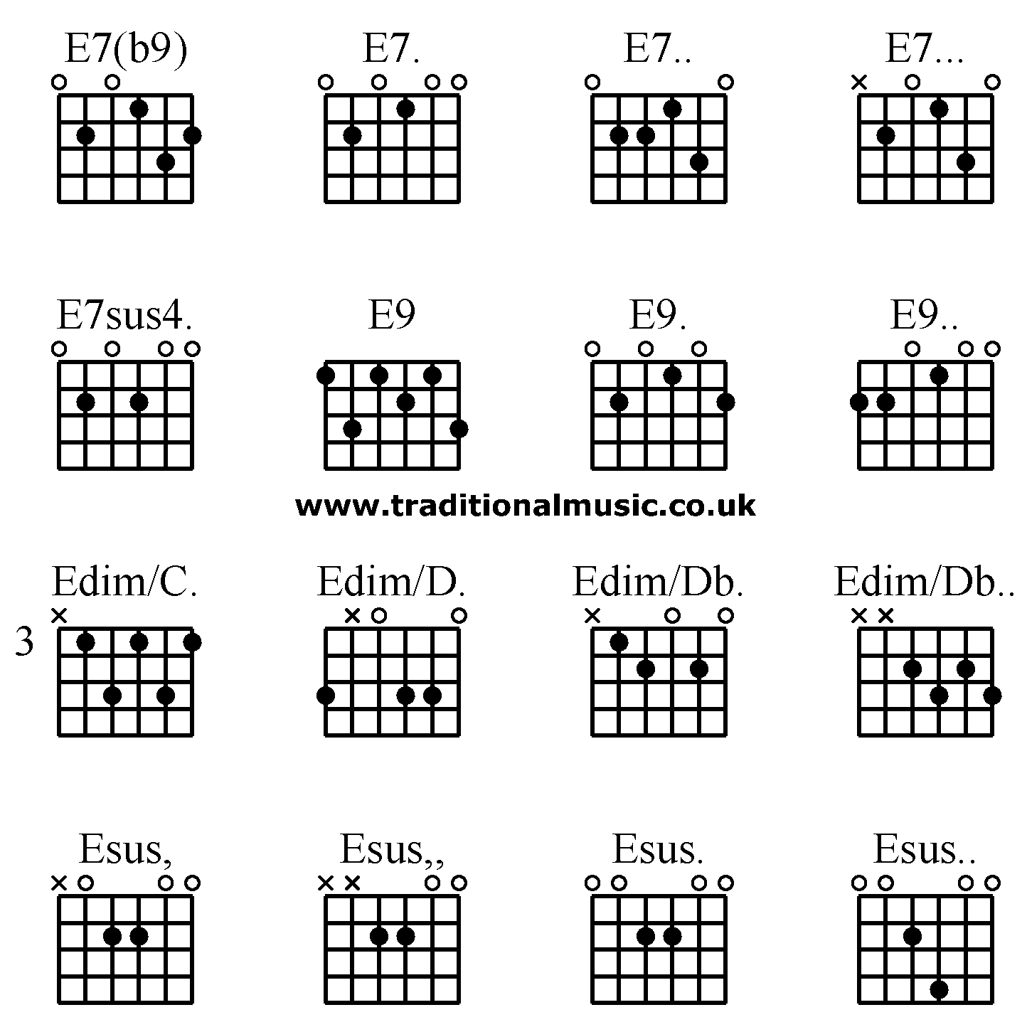 Advanced guitar chords:E7(b9) E7. E7.. E7... E7sus4. E9 E9. E9.. Edim/C. Edim/D. Edim/Db. Edim/Db.. Esus, Esus,, Esus. Esus..