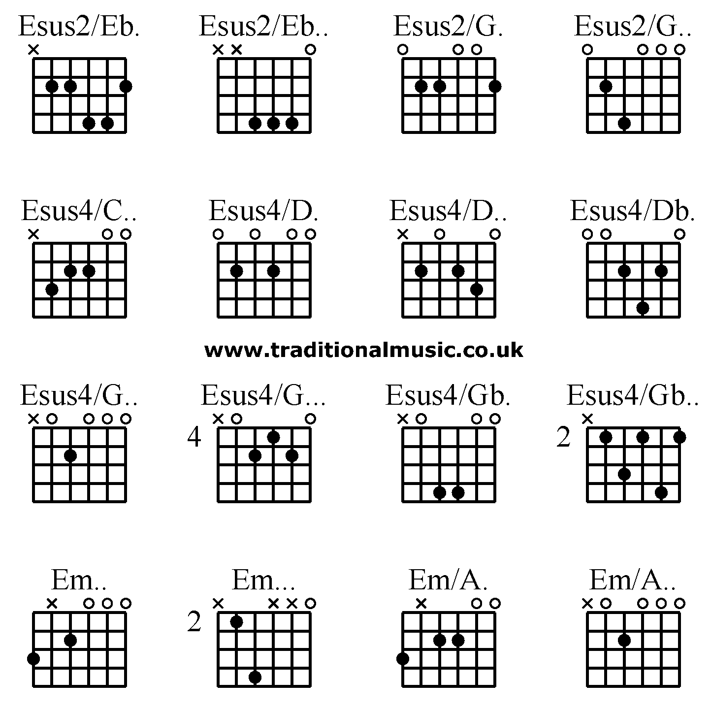 Advanced guitar chords:Esus2/Eb. Esus2/Eb.. Esus2/G. Esus2/G.. Esus4/C.. Esus4/D. Esus4/D.. Esus4/Db. Esus4/G.. Esus4/G... Esus4/Gb. Esus4/Gb.. Em.. Em... Em/A. Em/A..