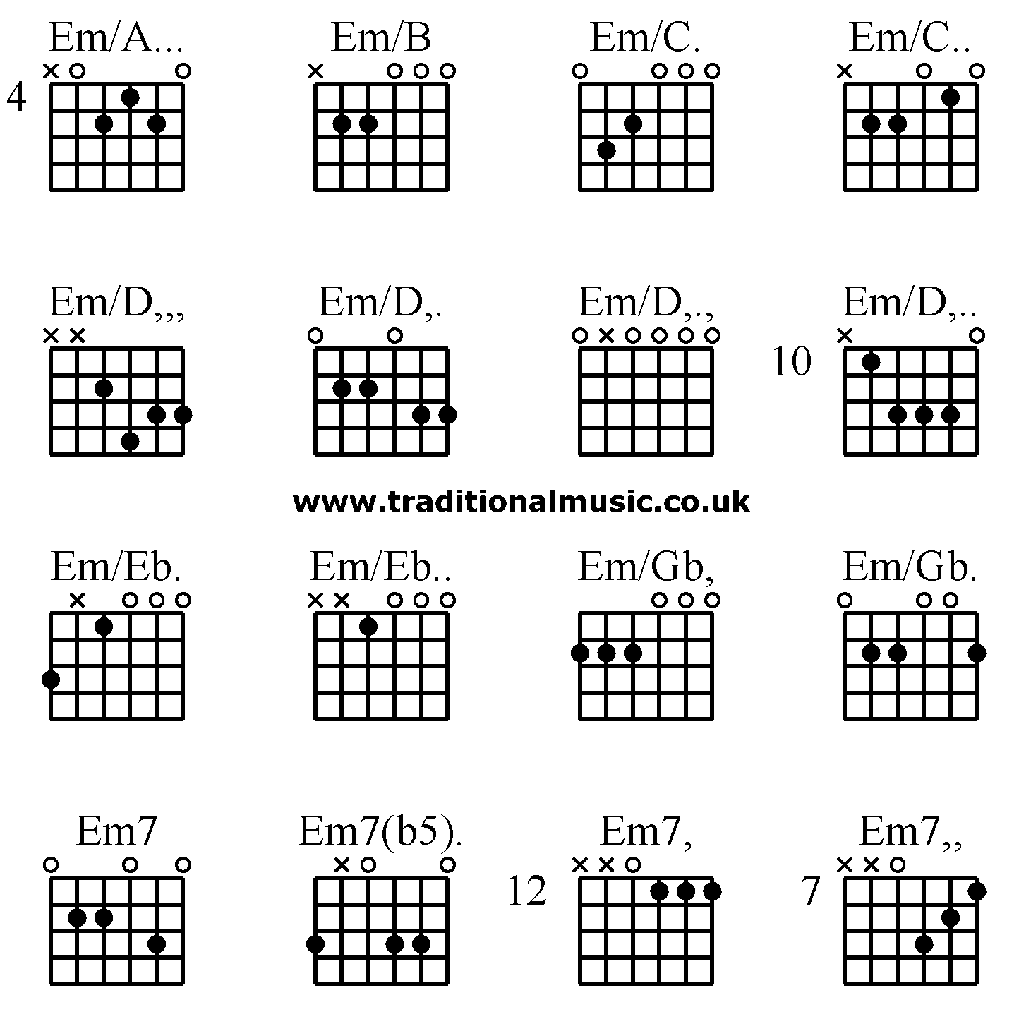 Advanced guitar chords:Em/A... Em/B Em/C. Em/C.. Em/D,,, Em/D,. Em/D,., Em/D,.. Em/Eb. Em/Eb.. Em/Gb, Em/Gb. Em7 Em7(b5). Em7, Em7,,
