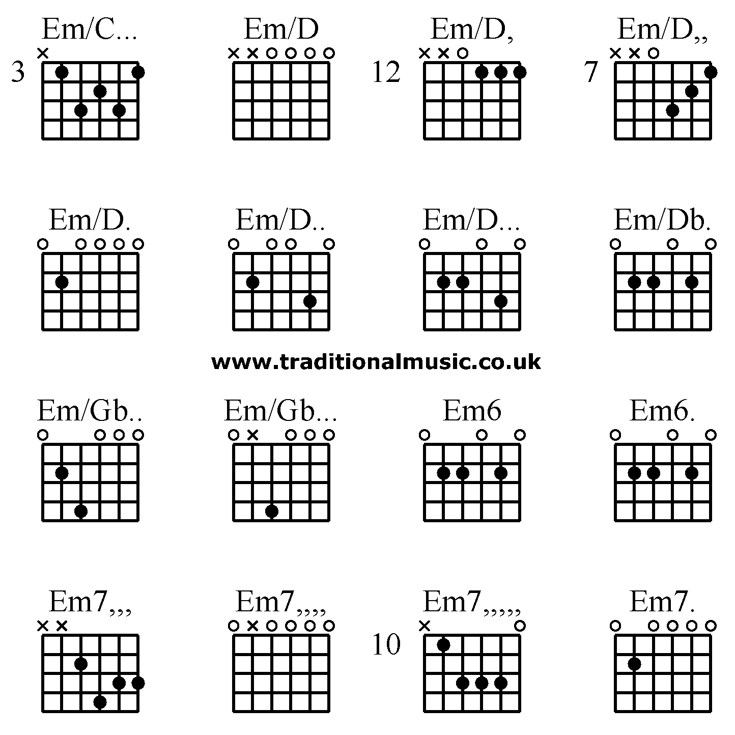 Advanced guitar chords:Em/C... Em/D Em/D, Em/D,, Em/D. Em/D.. Em/D... Em/Db. Em/Gb.. Em/Gb... Em6 Em6. Em7,,, Em7,,,, Em7,,,,, Em7.