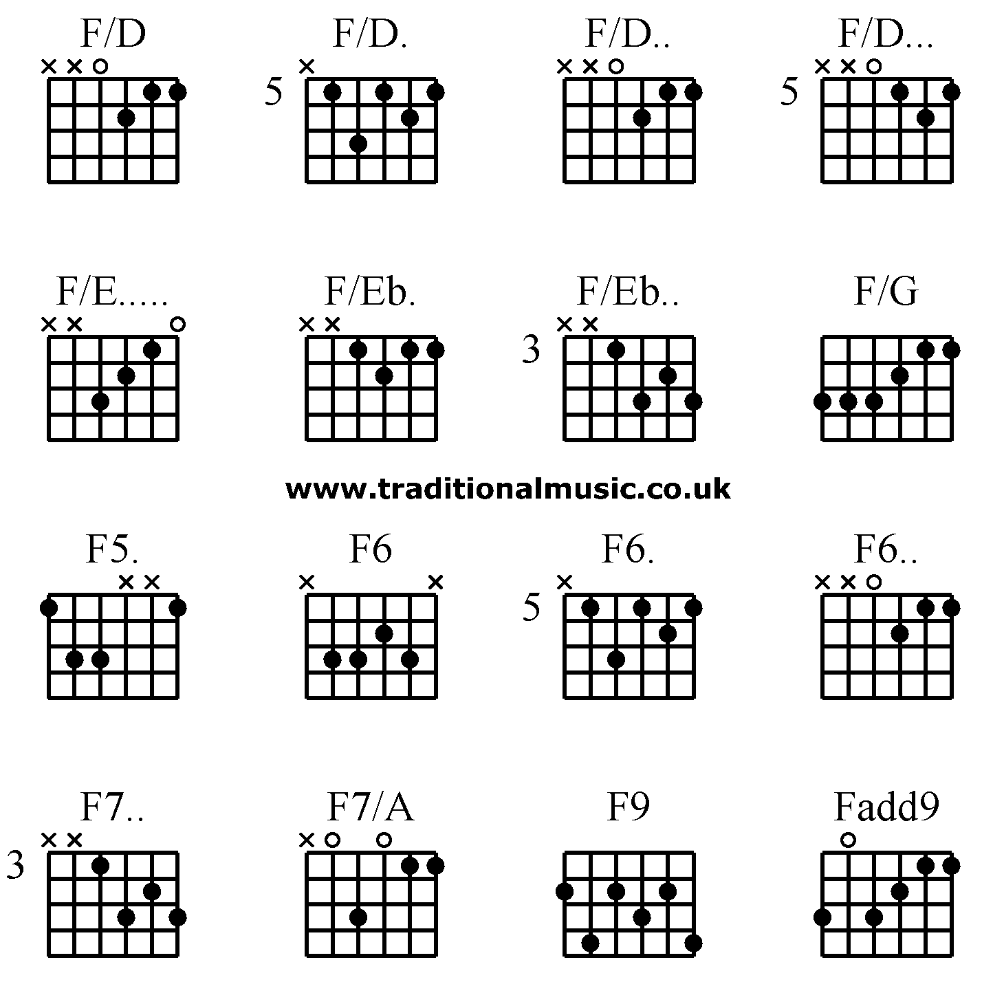 Advanced guitar chords:F/D F/D. F/D.. F/D... F/E..... F/Eb. F/Eb.. F/G F5. F6 F6. F6.. F7.. F7/A F9 Fadd9