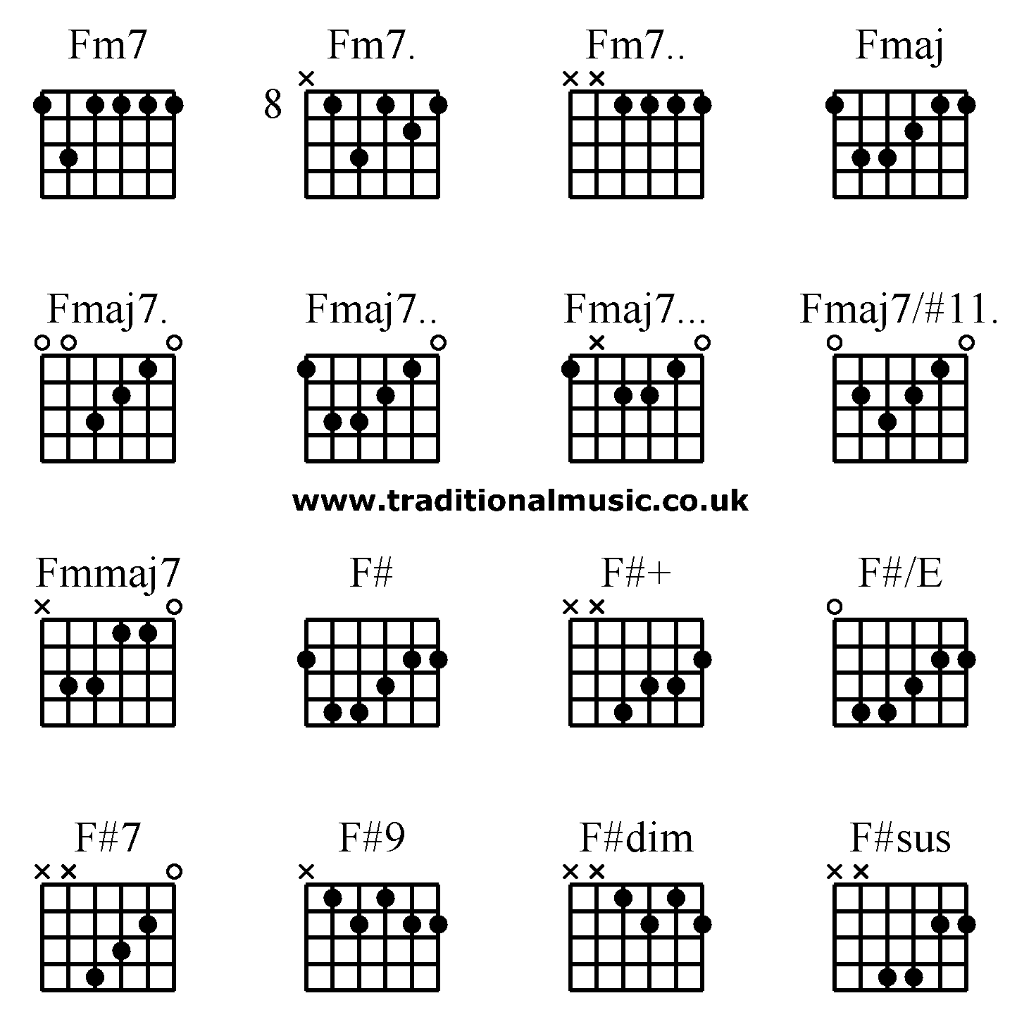 Advanced guitar chords:Fm7 Fm7. Fm7.. Fmaj Fmaj7. Fmaj7.. Fmaj7... Fmaj7/#11. Fmmaj7 F# F#+ F#/E F#7 F#9 F#dim F#sus