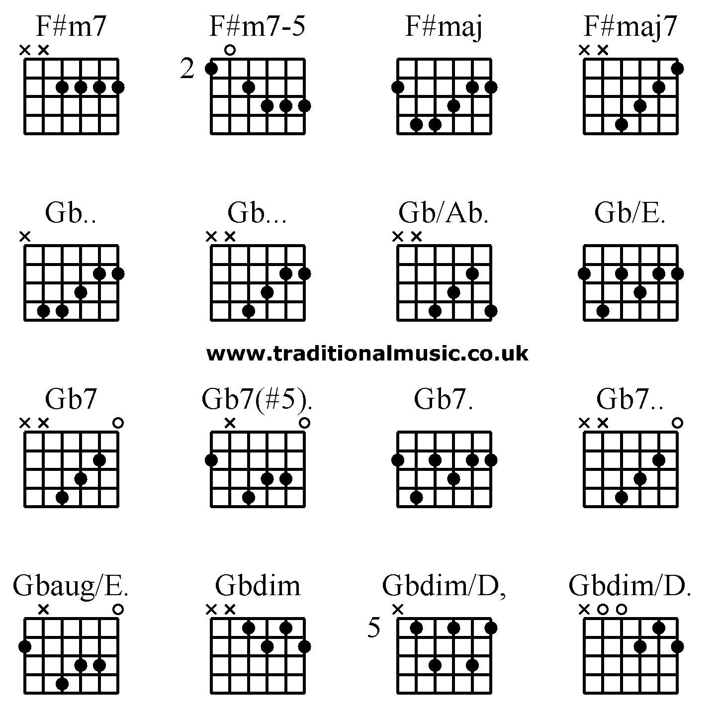 Advanced guitar chords:F#m7 F#m7-5 F#maj F#maj7 Gb.. Gb... Gb/Ab. Gb/E. Gb7 Gb7(#5). Gb7. Gb7.. Gbaug/E. Gbdim Gbdim/D, Gbdim/D.