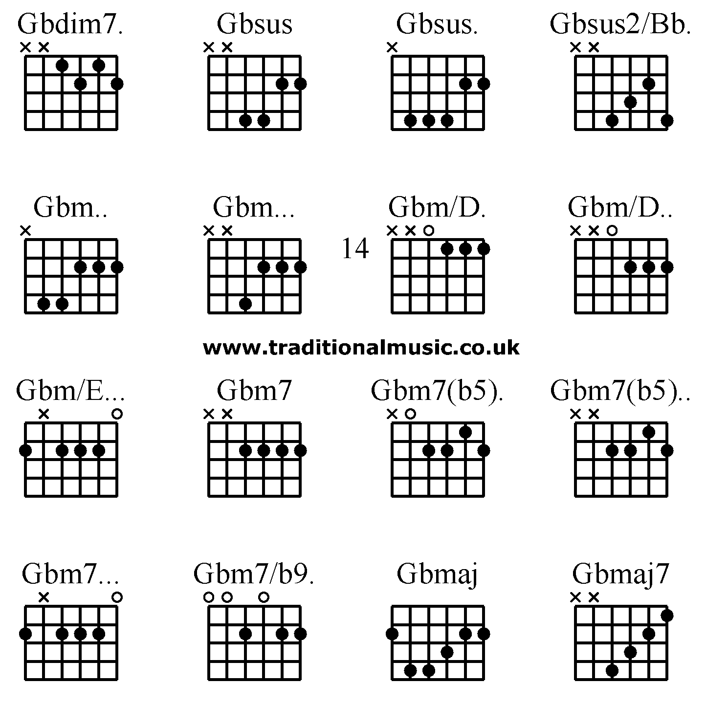 Advanced guitar chords: Gbdim7. Gbsus Gbsus. Gbsus2/Bb. Gbm.. Gbm... Gbm/D. Gbm/D.. Gbm/E... Gbm7 Gbm7(b5). Gbm7(b5).. Gbm7... Gbm7/b9. Gbmaj Gbmaj7