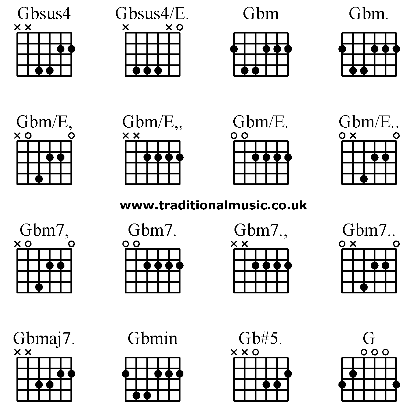 Advanced guitar chords:Gbsus4 Gbsus4/E. Gbm Gbm. Gbm/E, Gbm/E,, Gbm/E. Gbm/E.. Gbm7, Gbm7. Gbm7., Gbm7.. Gbmaj7. Gbmin Gb#5. G