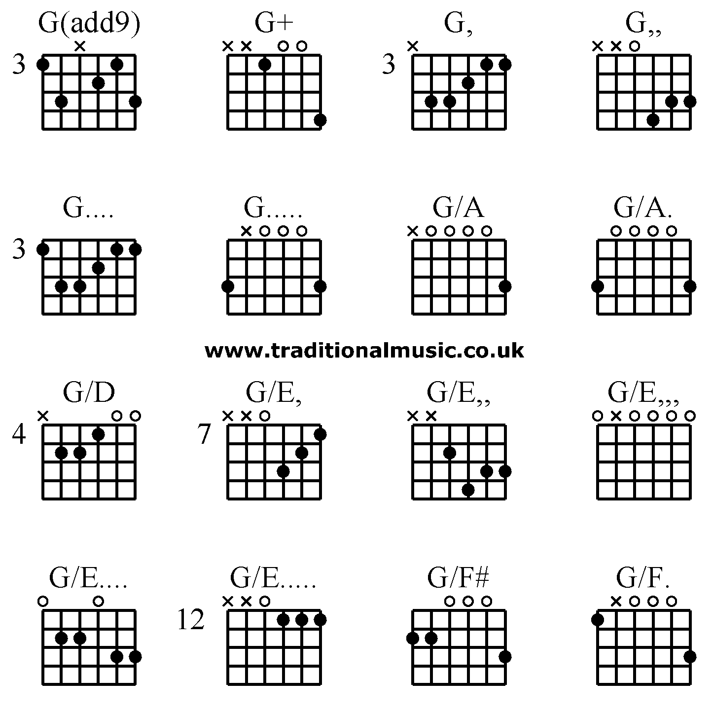 Advanced guitar chords: G(add9) G+ G, G,, G.... G..... G/A G/A. G/D G/E, G/E,, G/E,,, G/E.... G/E..... G/F# G/F.